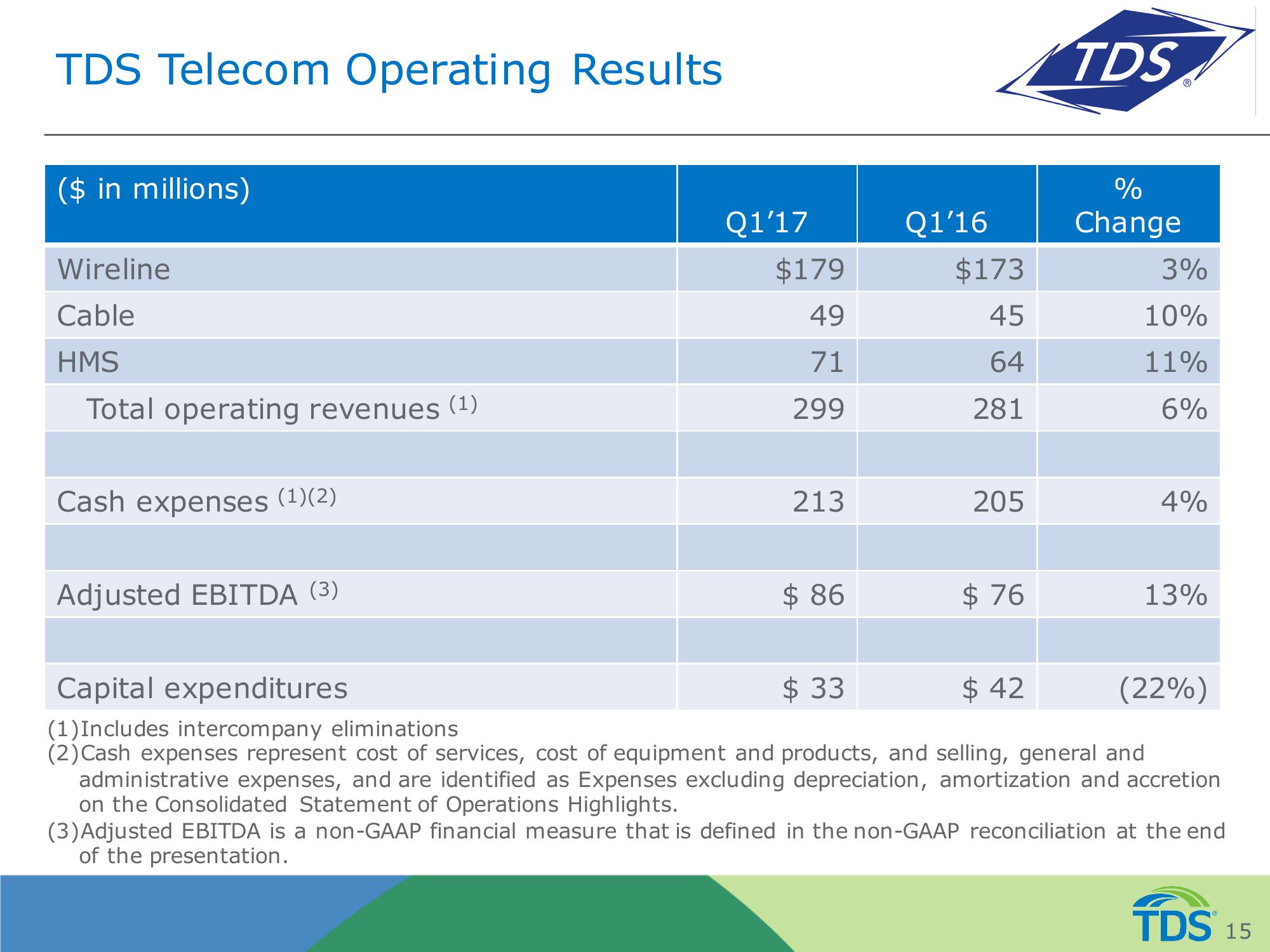 TDS and USM Overview slide image #15