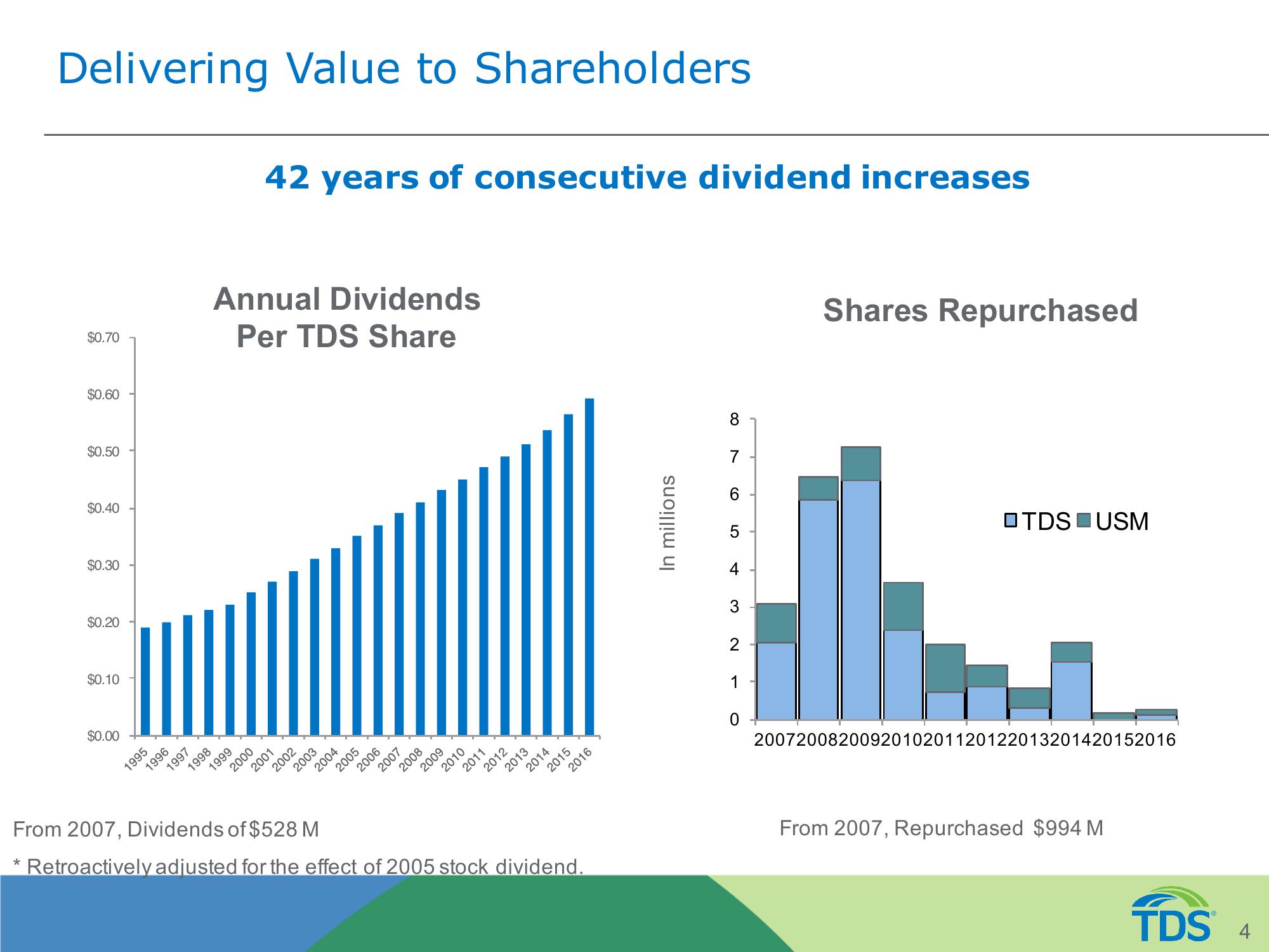 TDS and USM Overview slide image #4