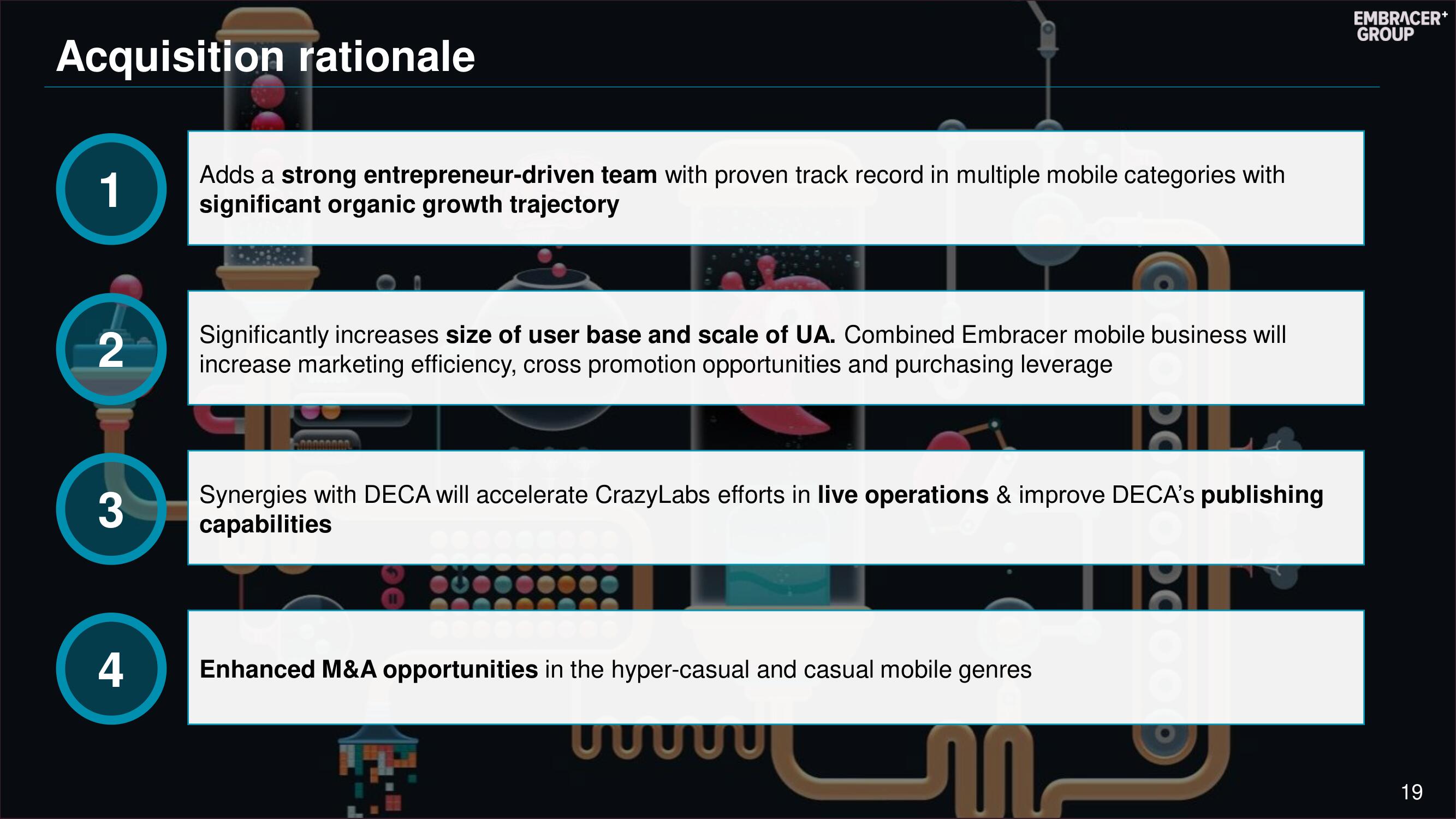 Embracer Group Mergers and Acquisitions Presentation Deck slide image #19