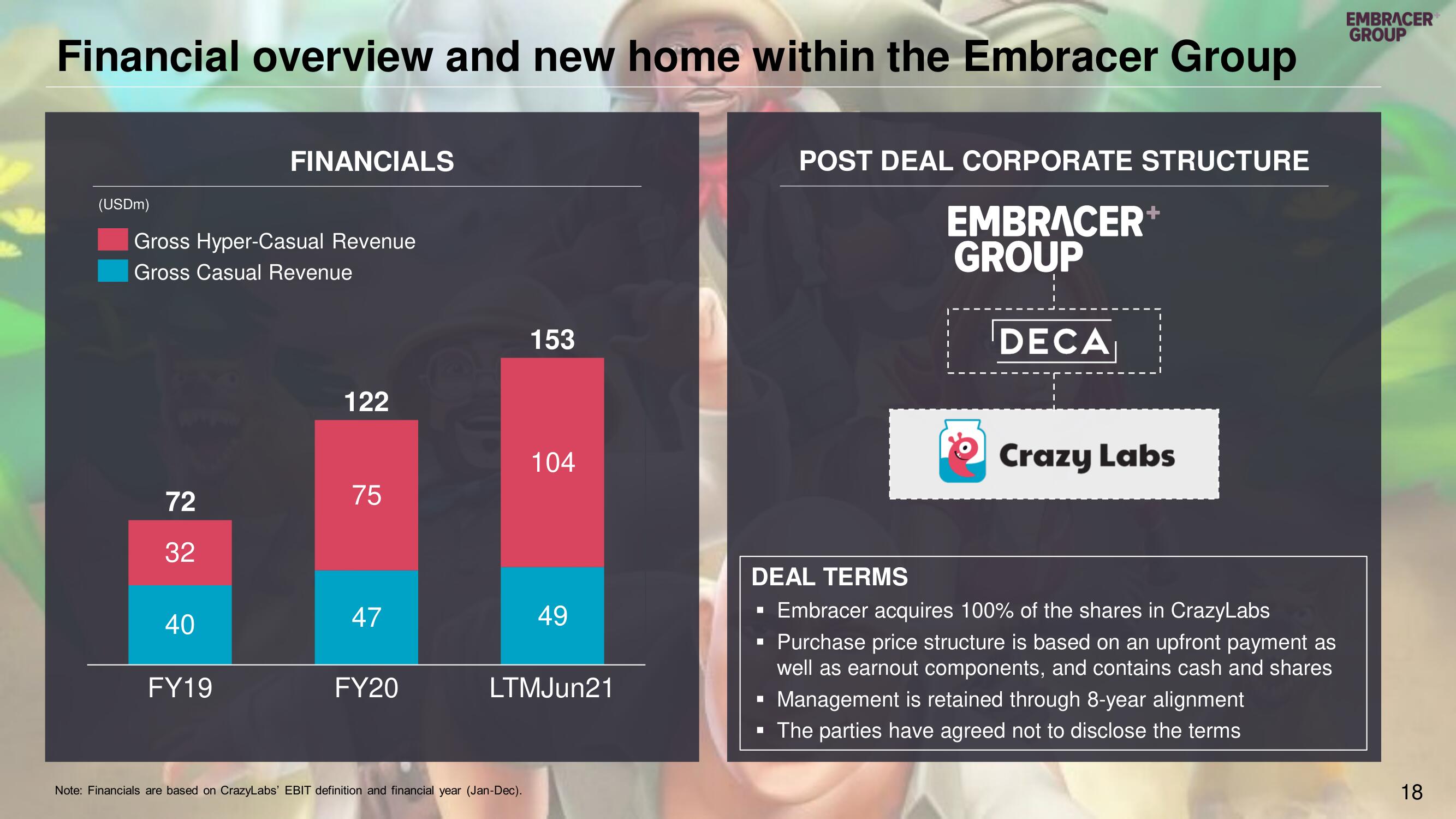 Embracer Group Mergers and Acquisitions Presentation Deck slide image #18