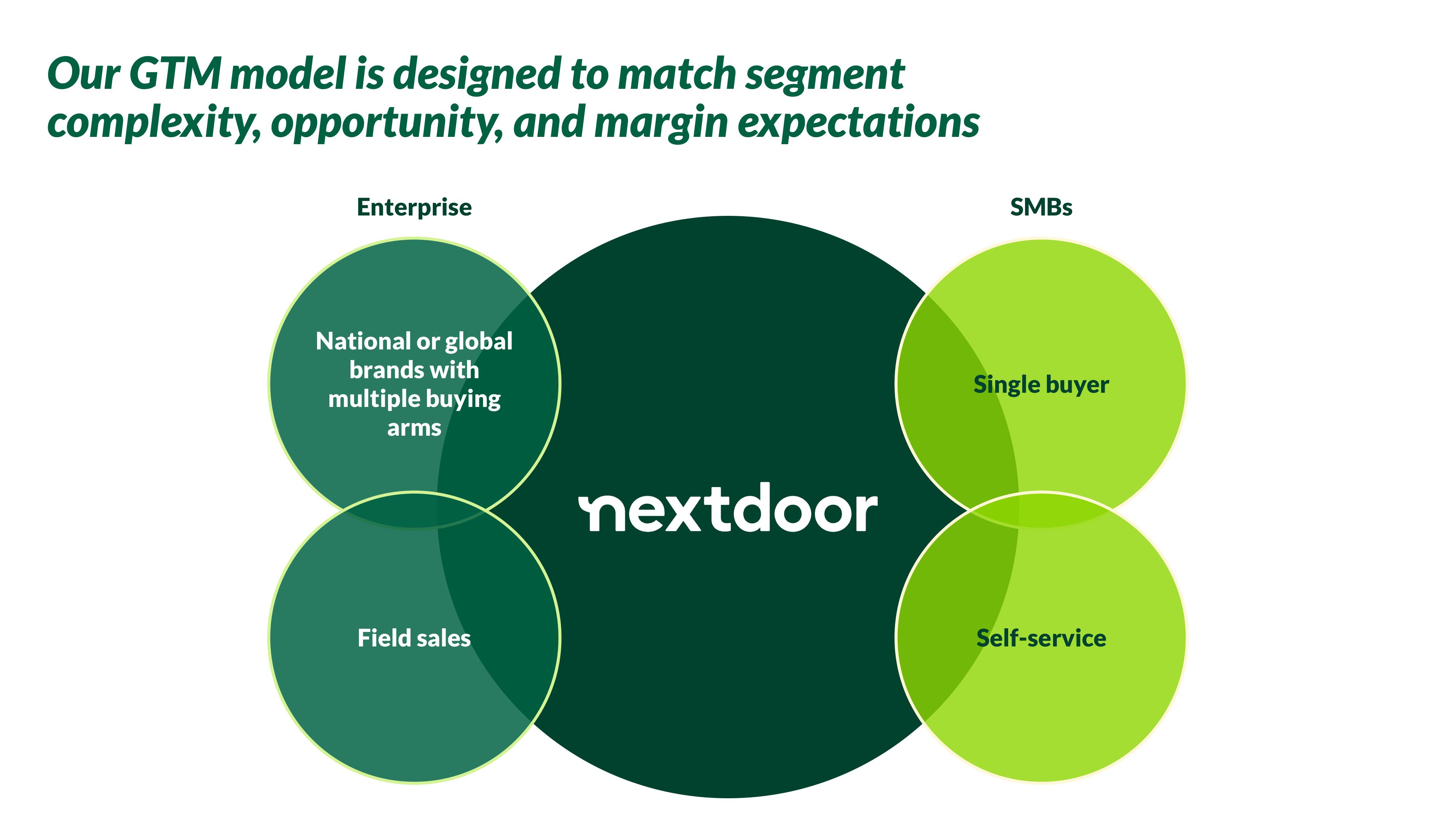 Nextdoor Investor Day Presentation Deck slide image #45