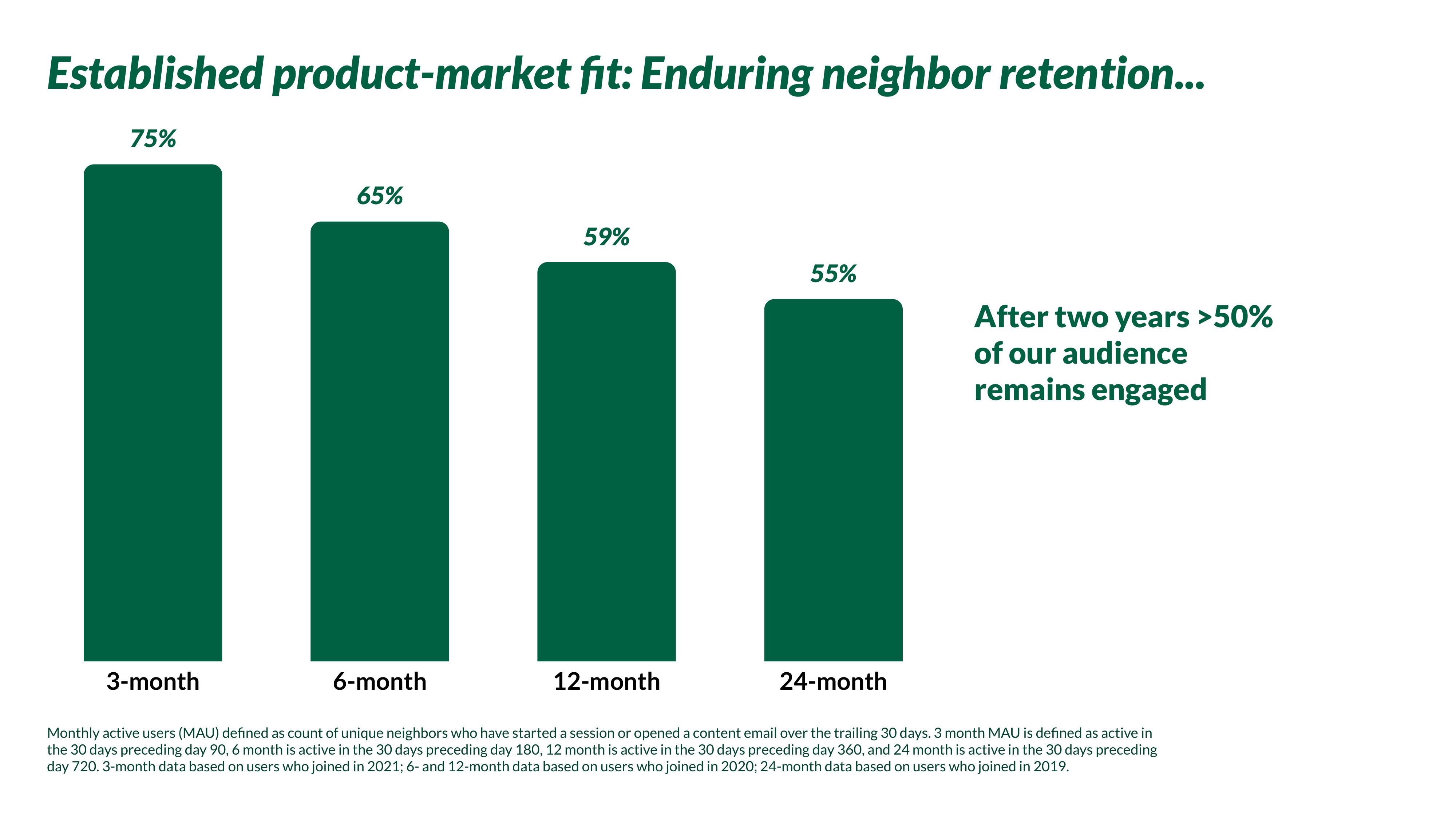 Nextdoor Investor Day Presentation Deck slide image #14