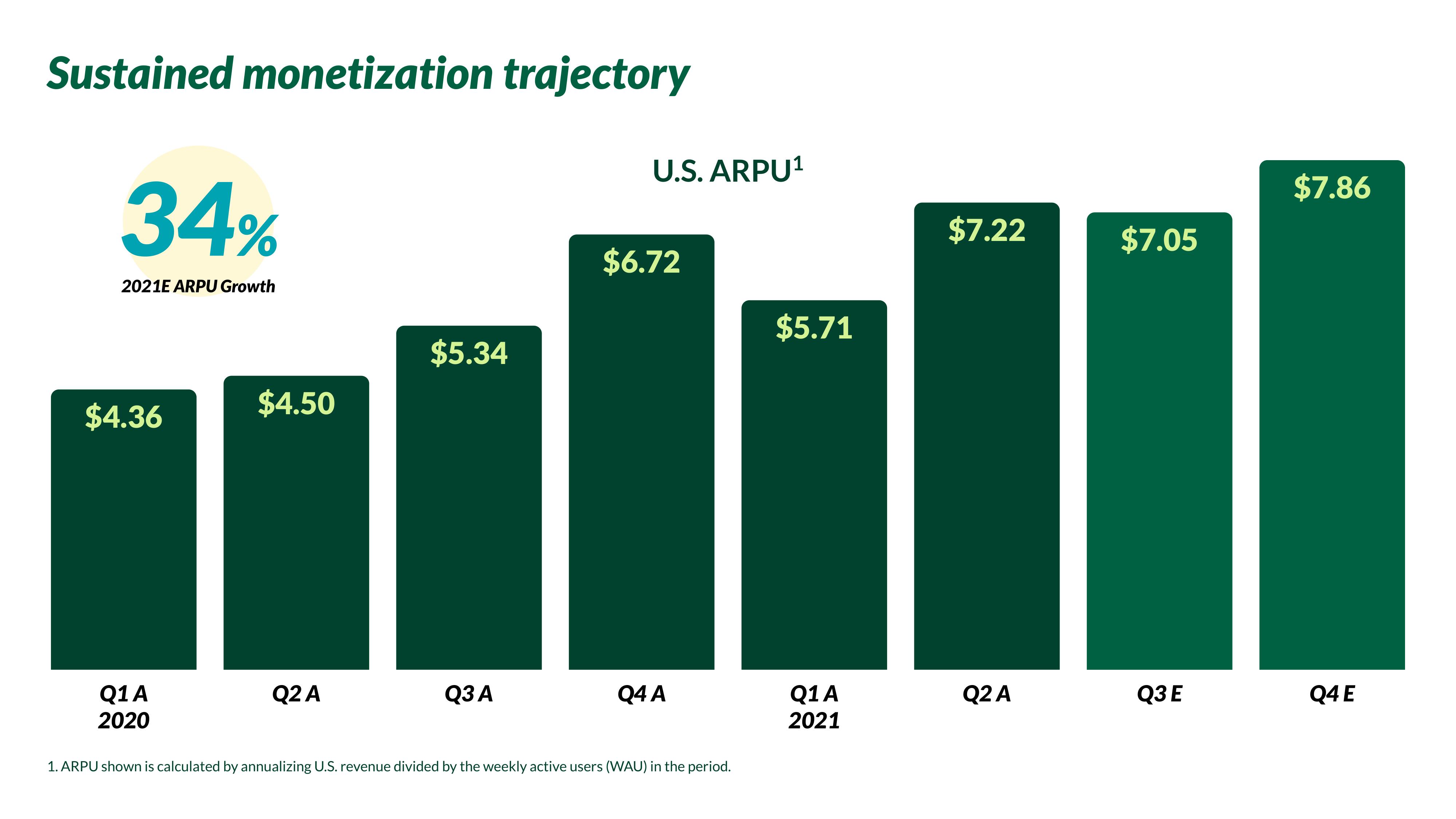 Nextdoor Investor Day Presentation Deck slide image #103