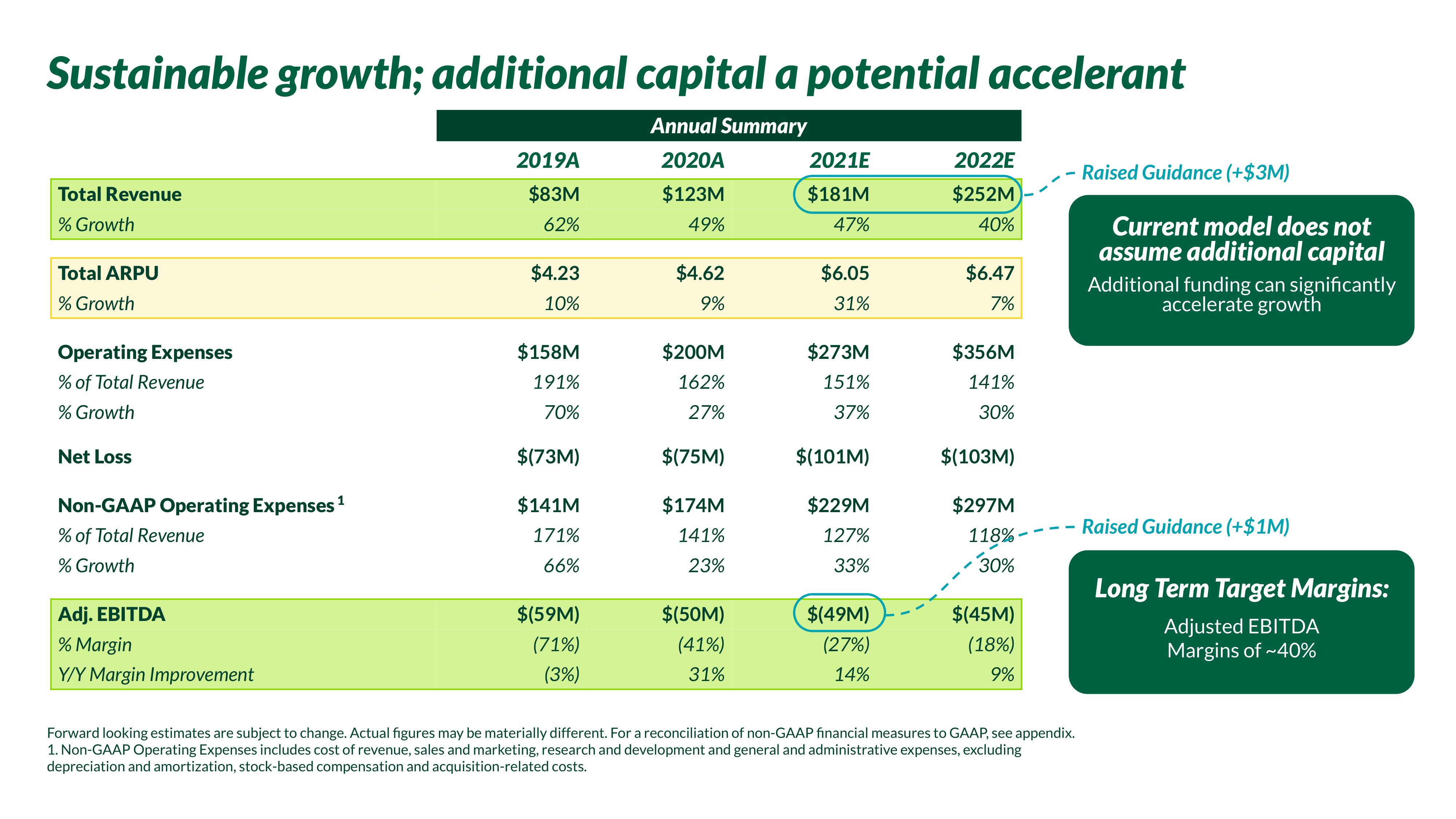 Nextdoor Investor Day Presentation Deck slide image #112