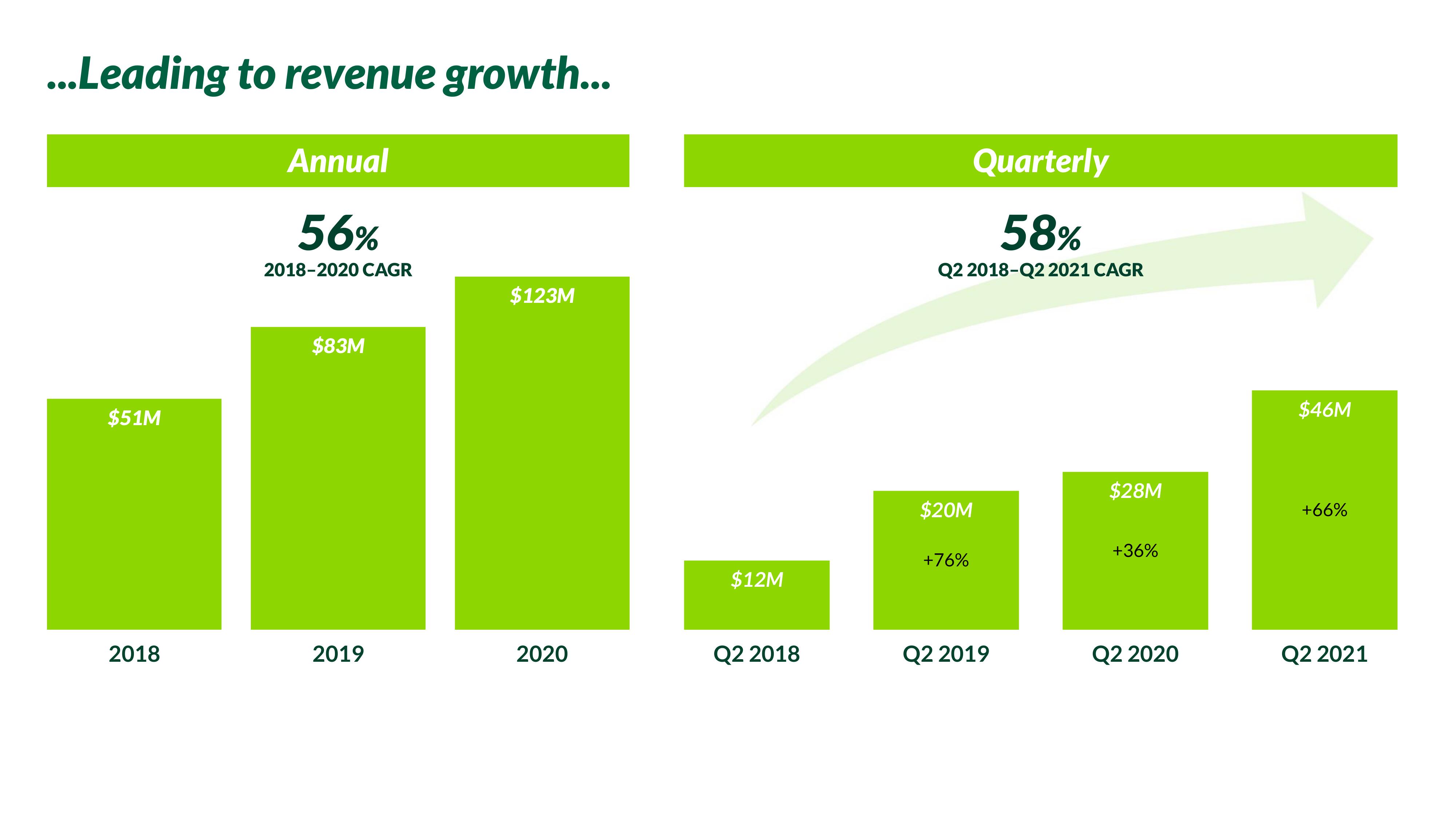 Nextdoor Investor Day Presentation Deck slide image #101