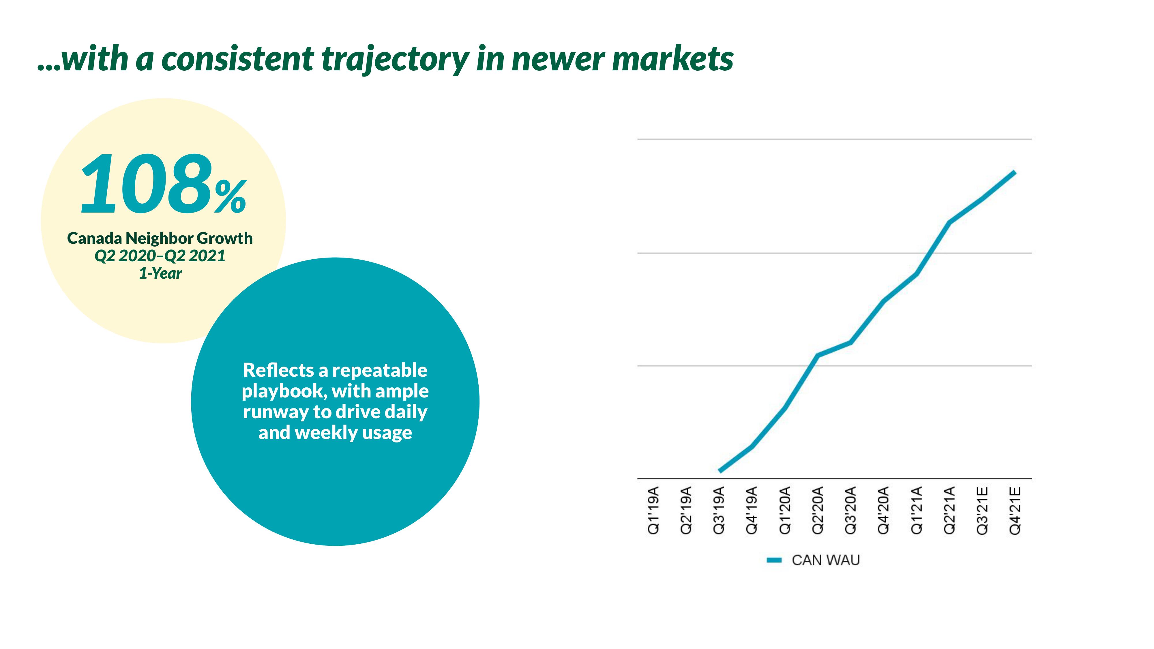 Nextdoor Investor Day Presentation Deck slide image #111