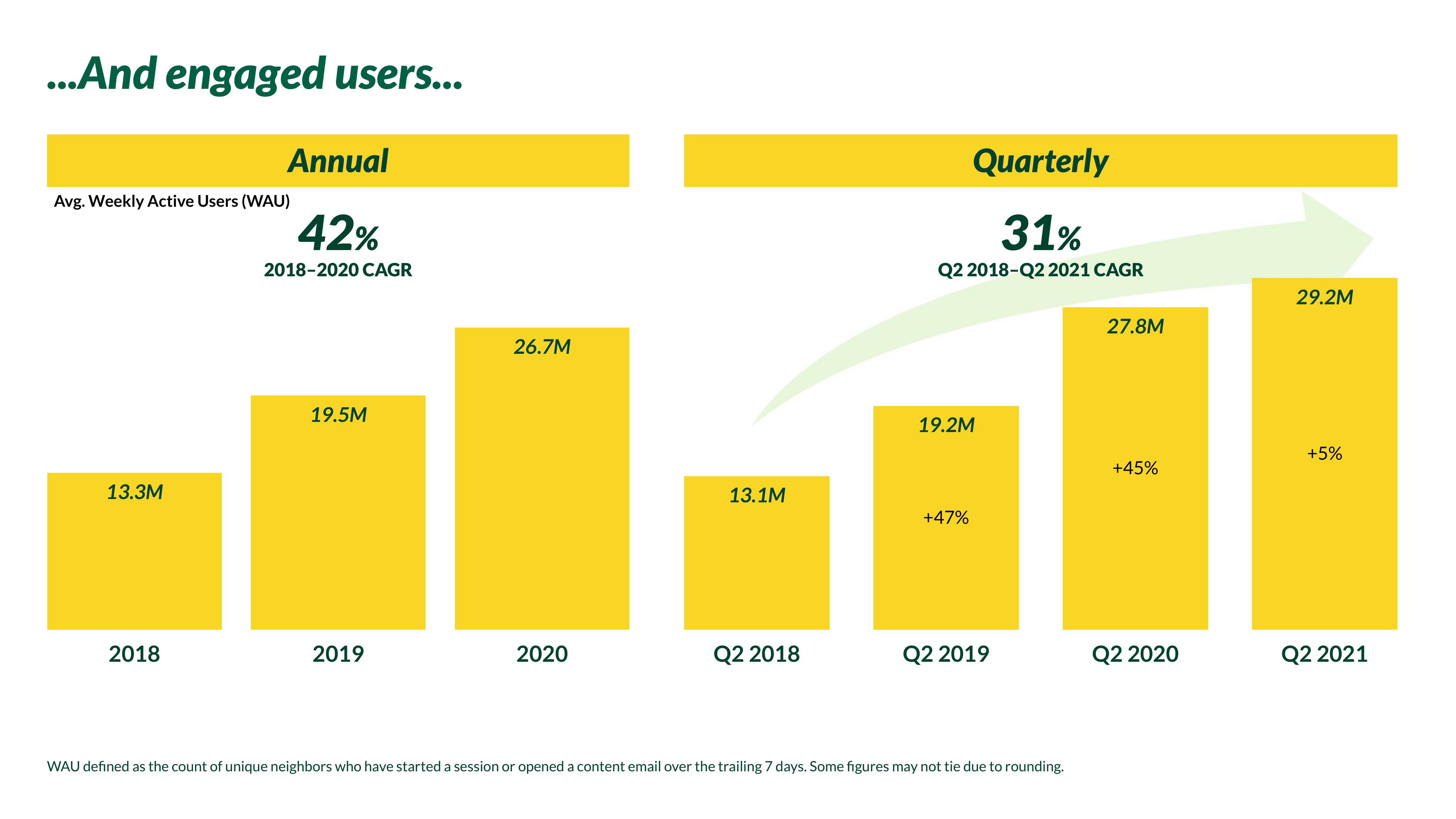 Nextdoor Investor Day Presentation Deck slide image #100