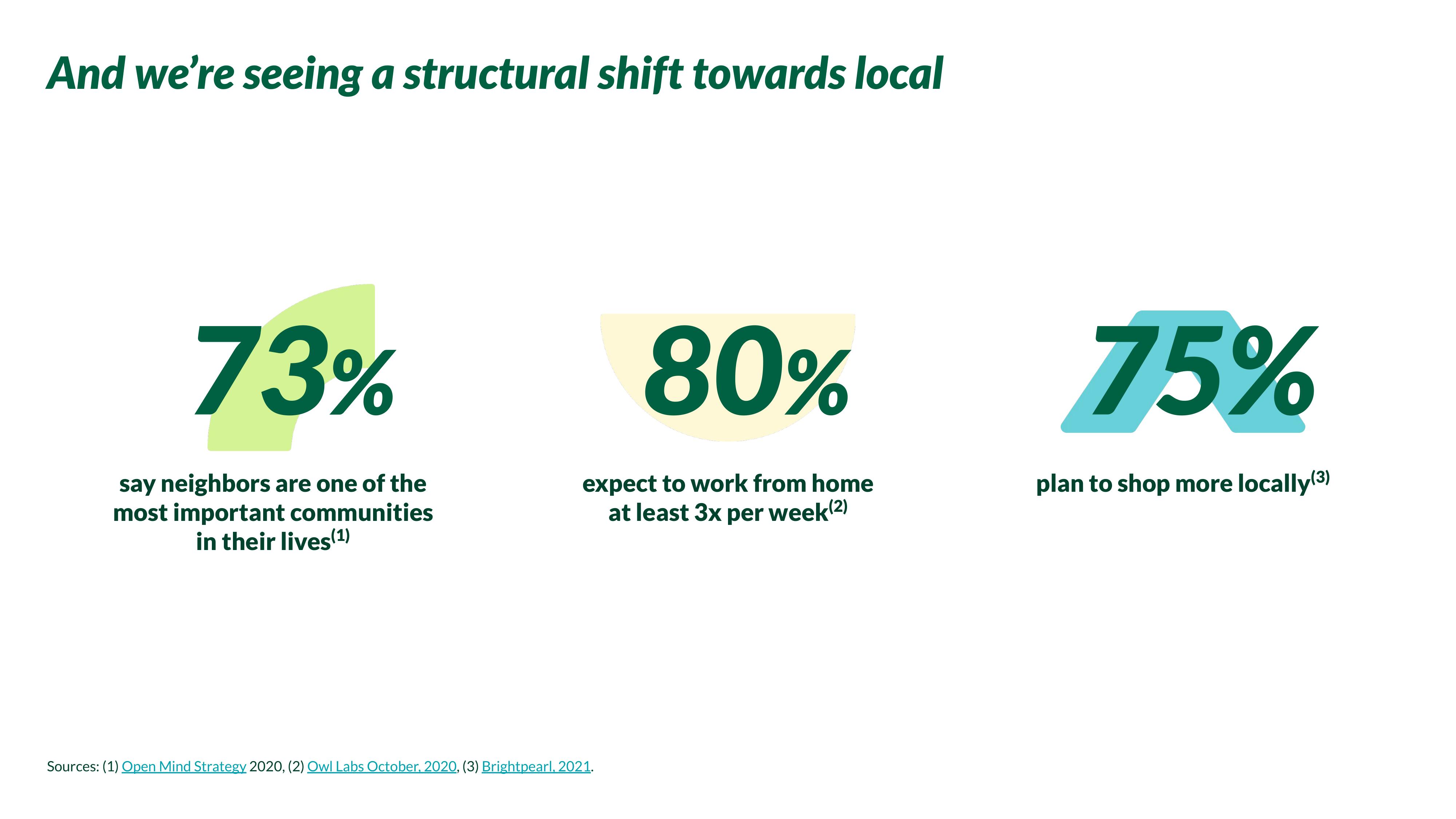 Nextdoor Investor Day Presentation Deck slide image #12