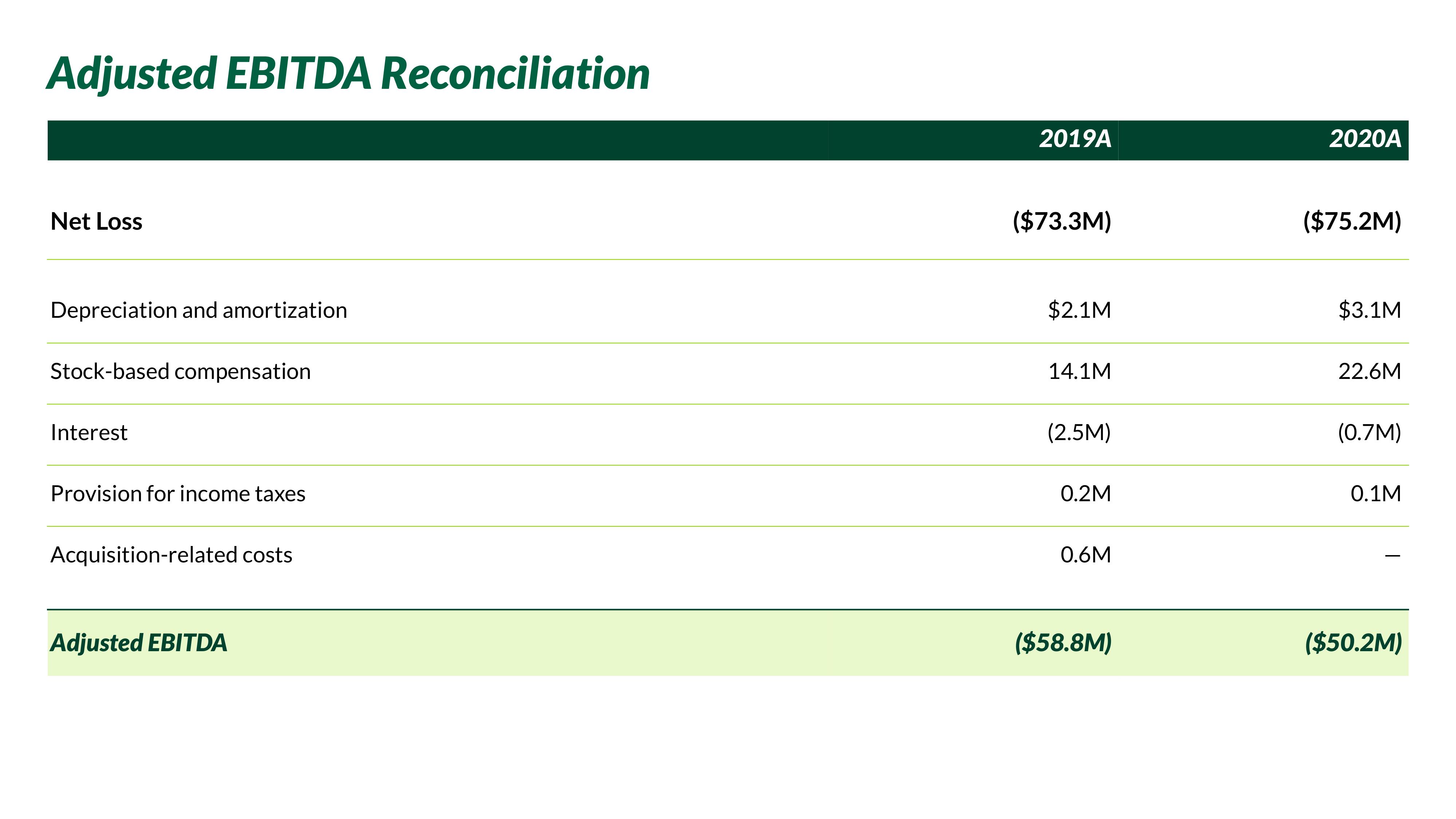 Nextdoor Investor Day Presentation Deck slide image #120