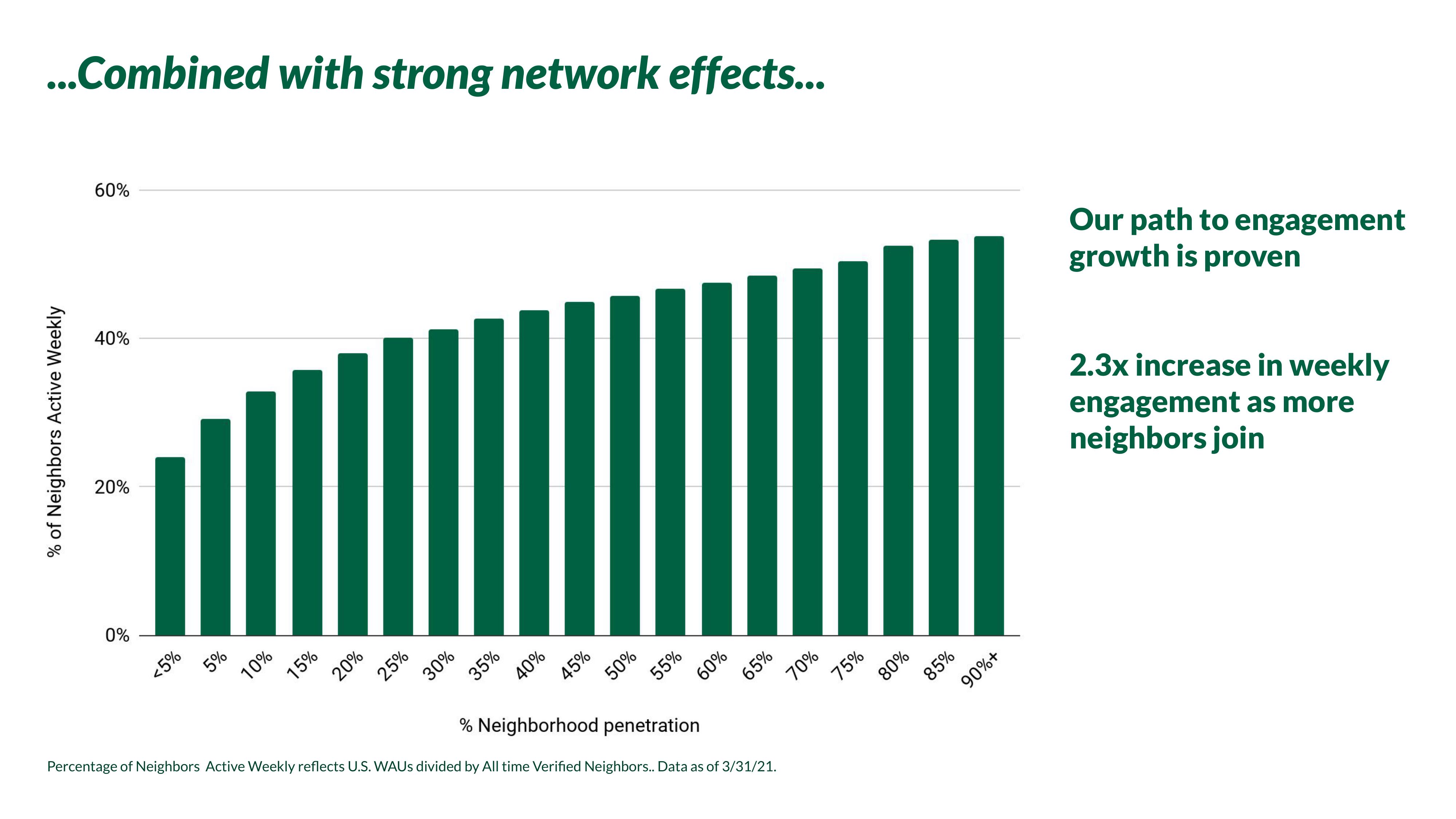 Nextdoor Investor Day Presentation Deck slide image #15