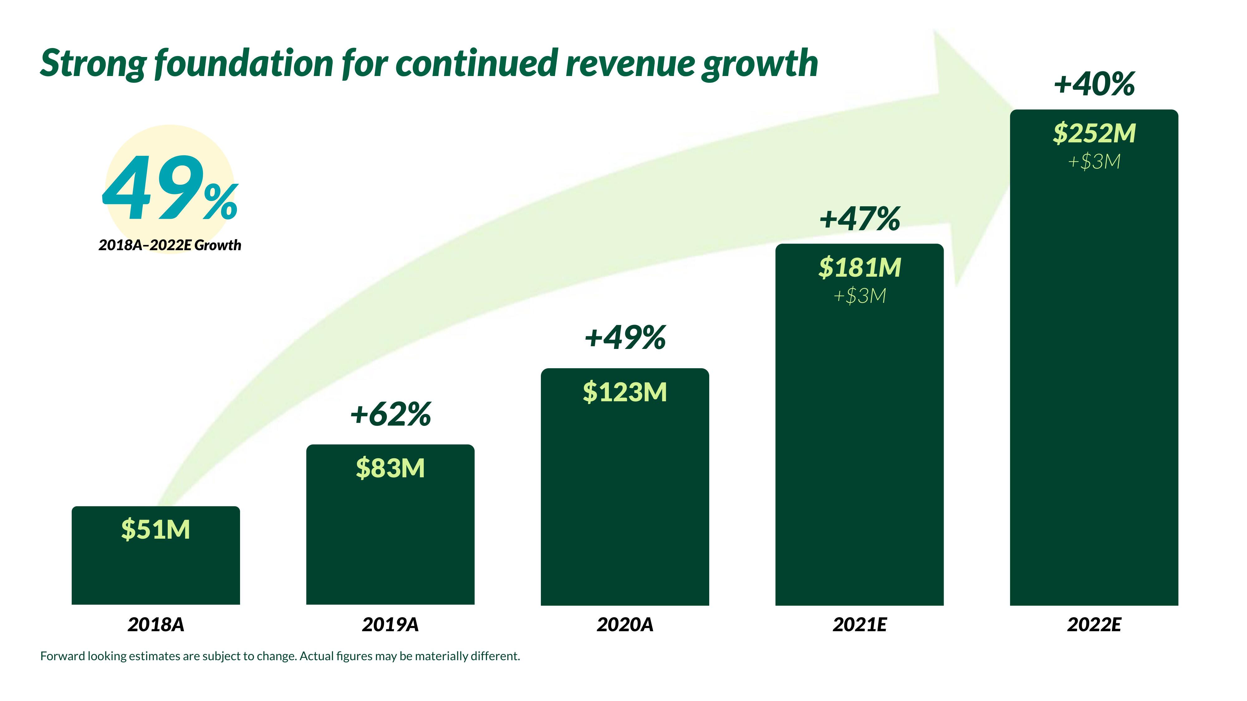 Nextdoor Investor Day Presentation Deck slide image #105