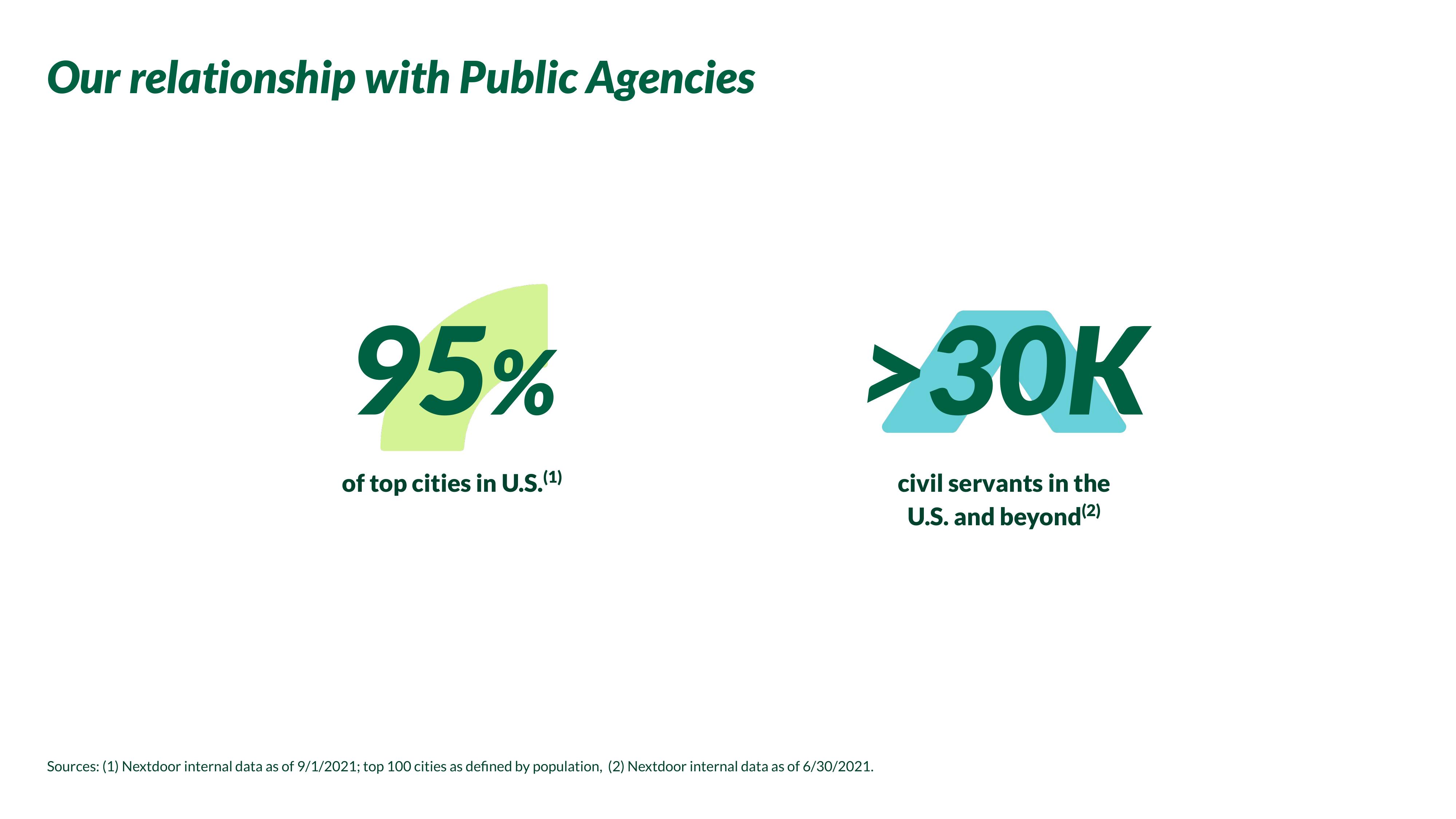 Nextdoor Investor Day Presentation Deck slide image #89