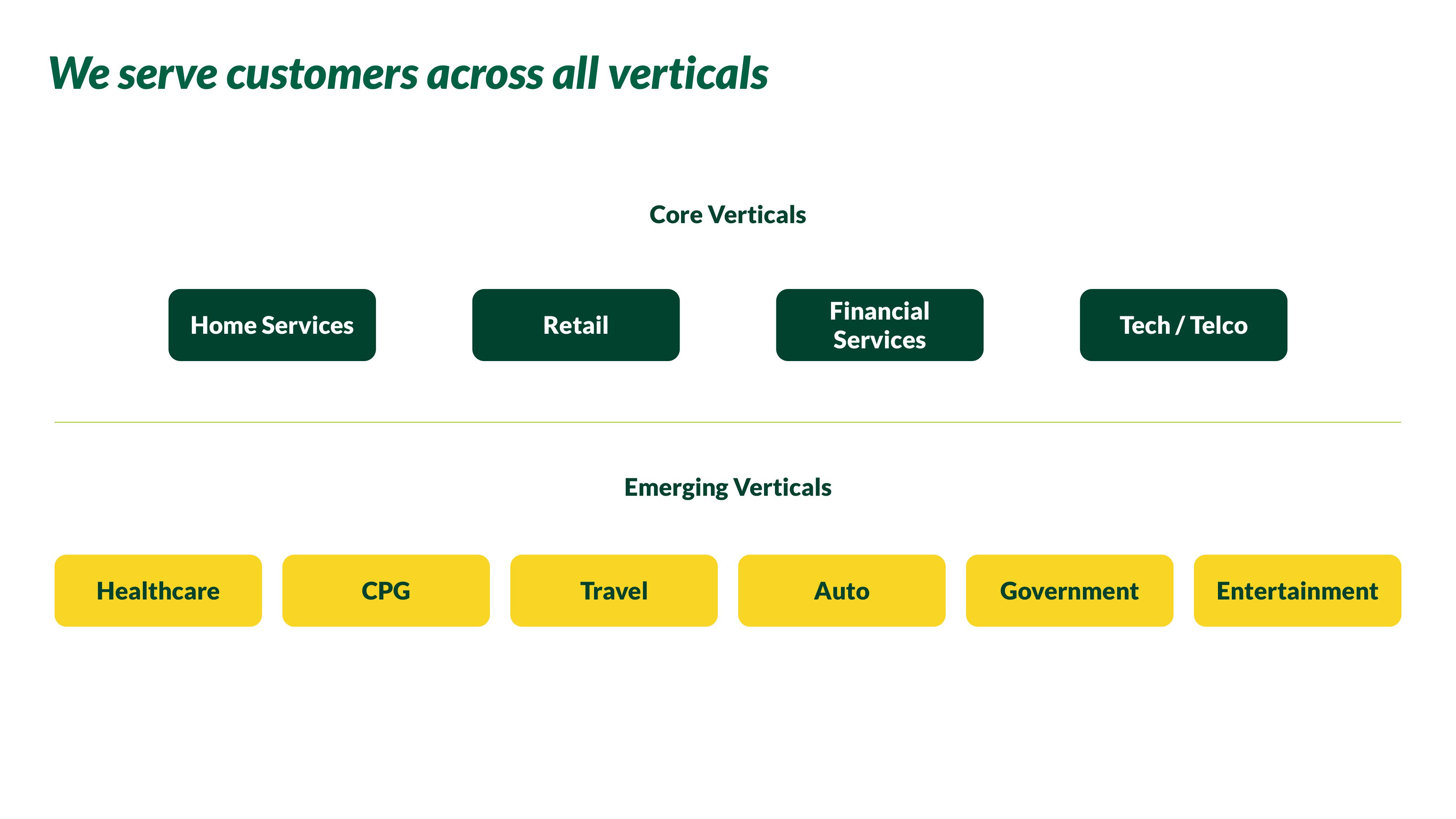 Nextdoor Investor Day Presentation Deck slide image #46