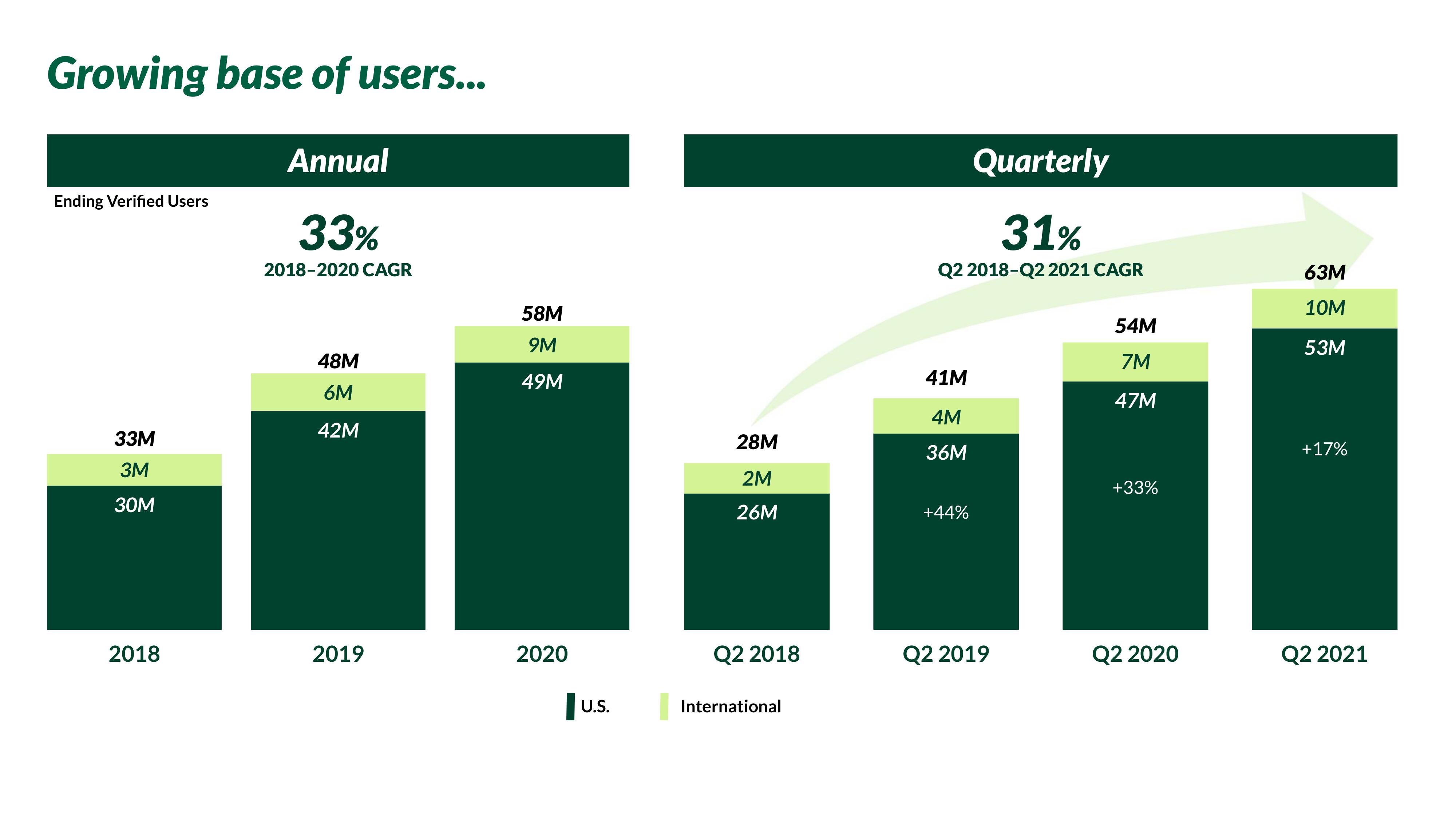 Nextdoor Investor Day Presentation Deck slide image #99