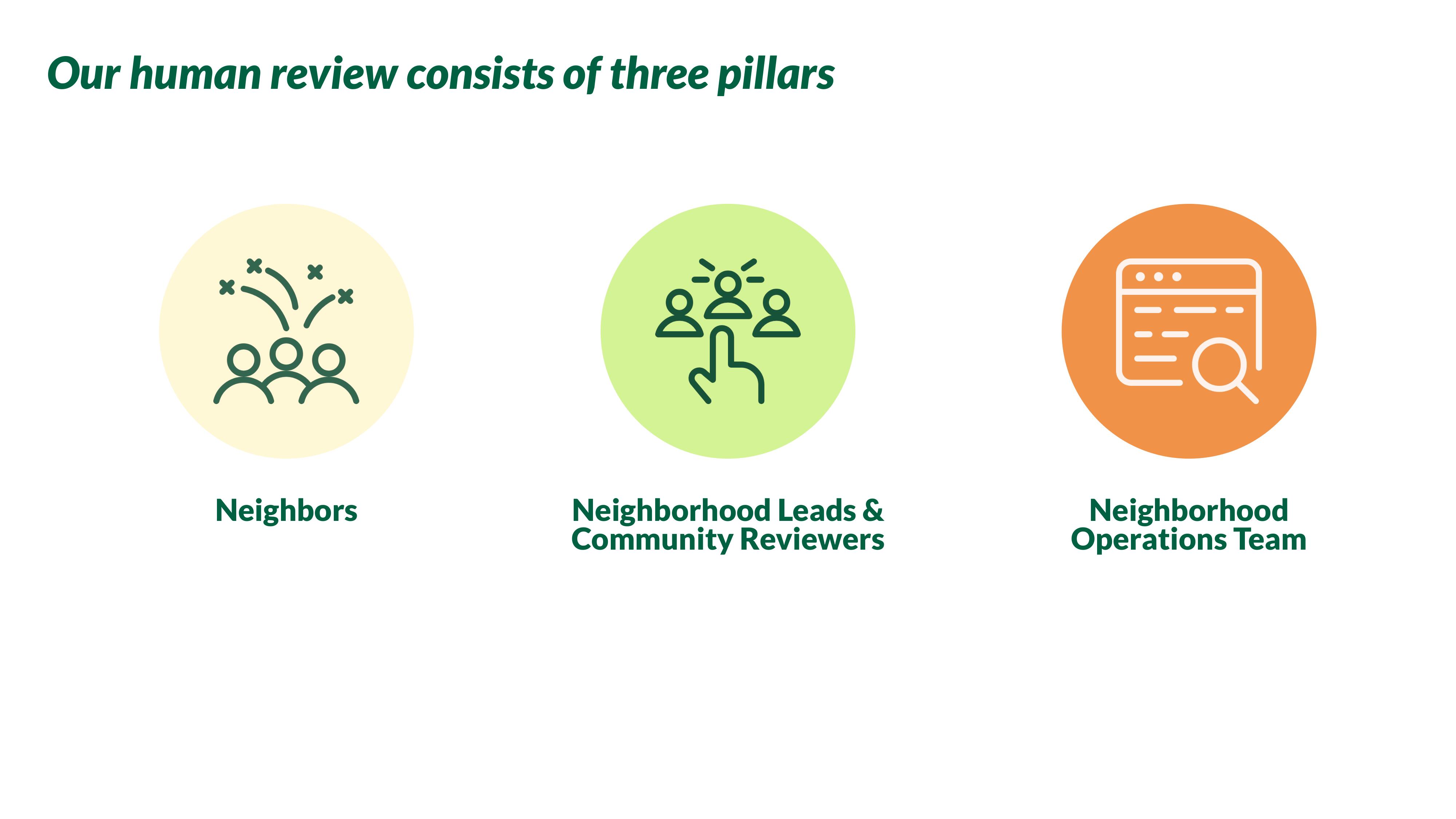 Nextdoor Investor Day Presentation Deck slide image #72