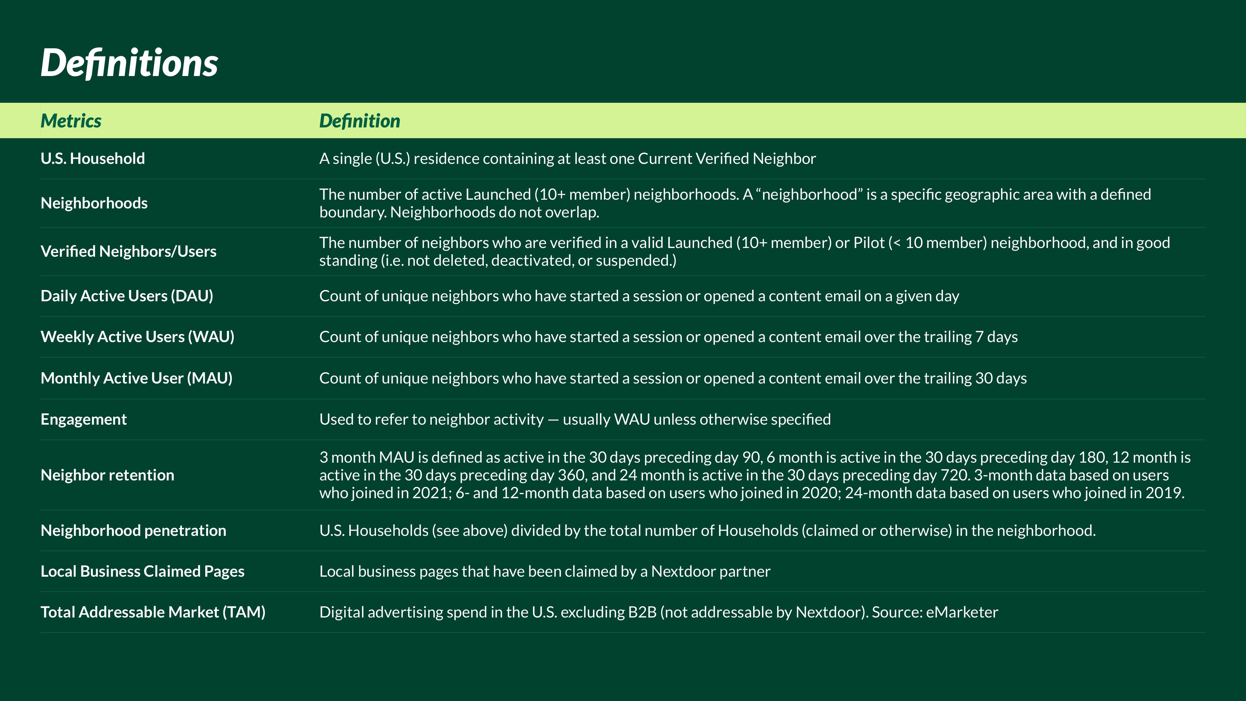 Nextdoor Investor Day Presentation Deck slide image #122