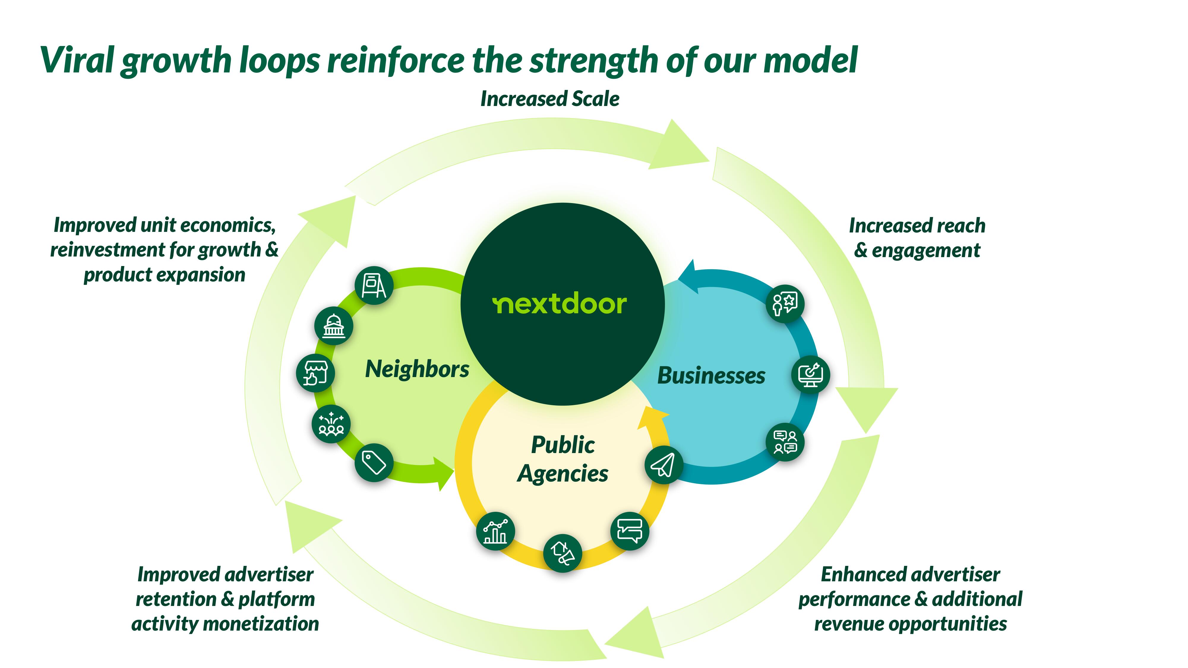 Nextdoor Investor Day Presentation Deck slide image #113