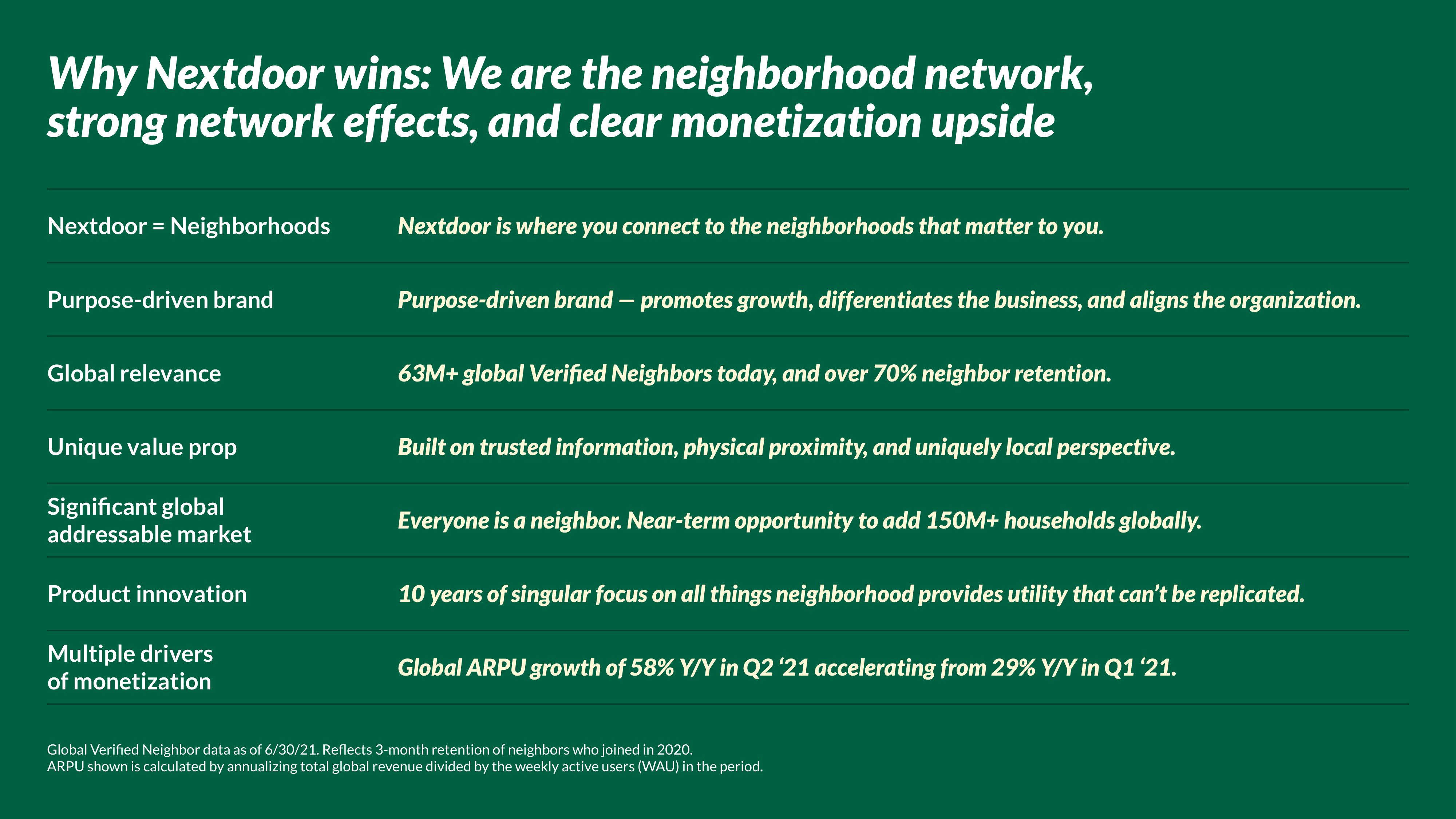 Nextdoor Investor Day Presentation Deck slide image #114