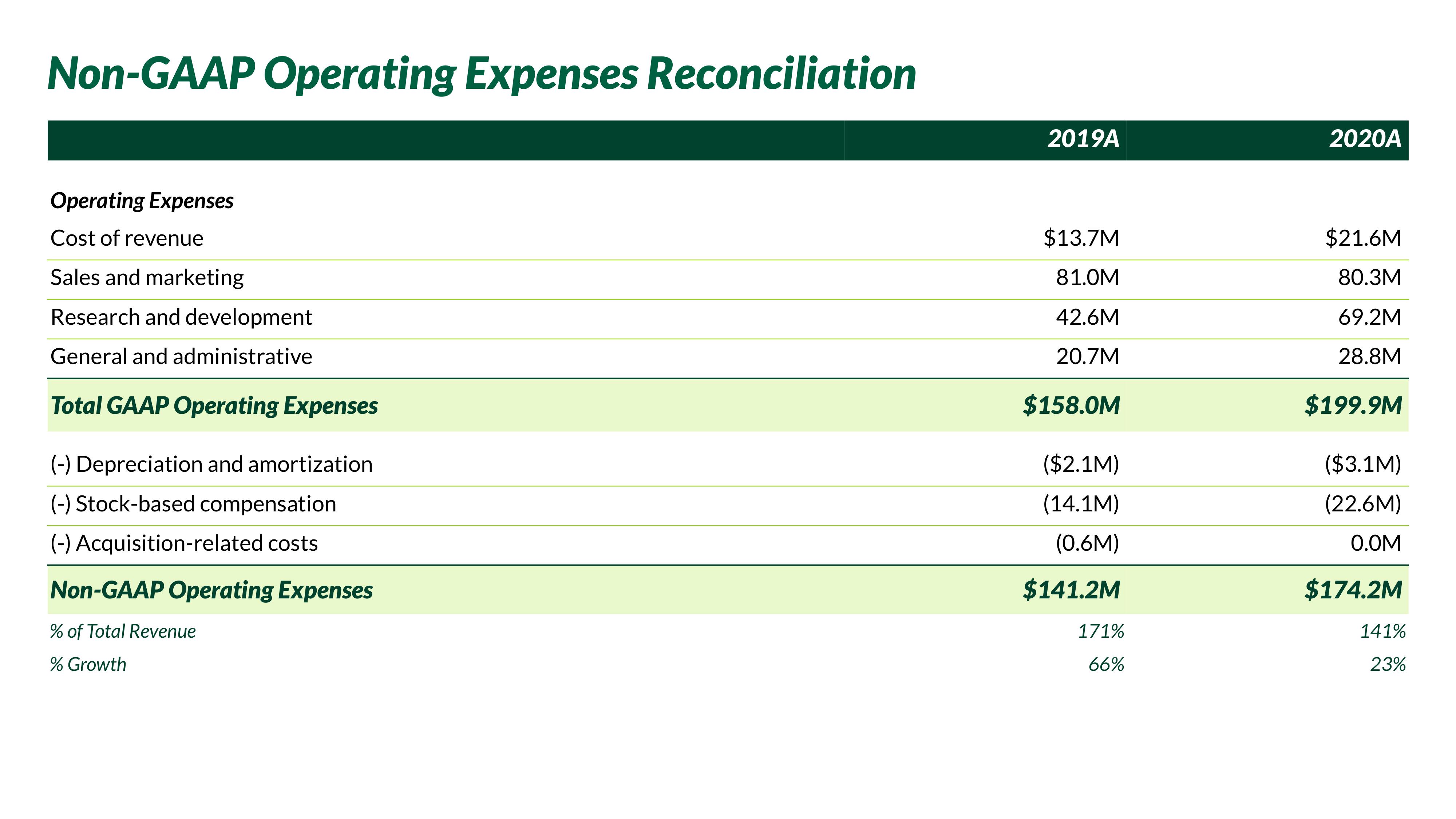 Nextdoor Investor Day Presentation Deck slide image #121