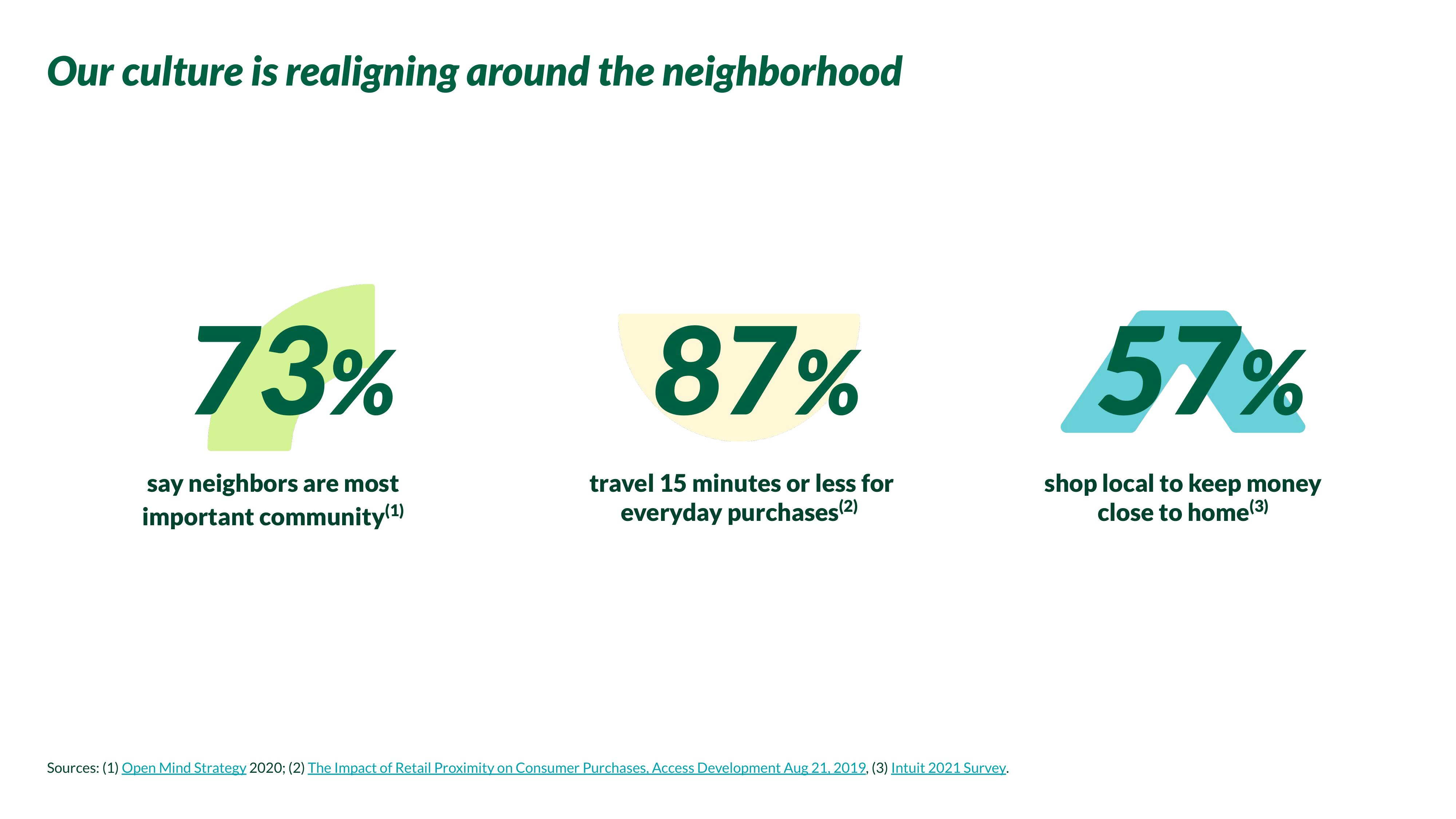 Nextdoor Investor Day Presentation Deck slide image #81