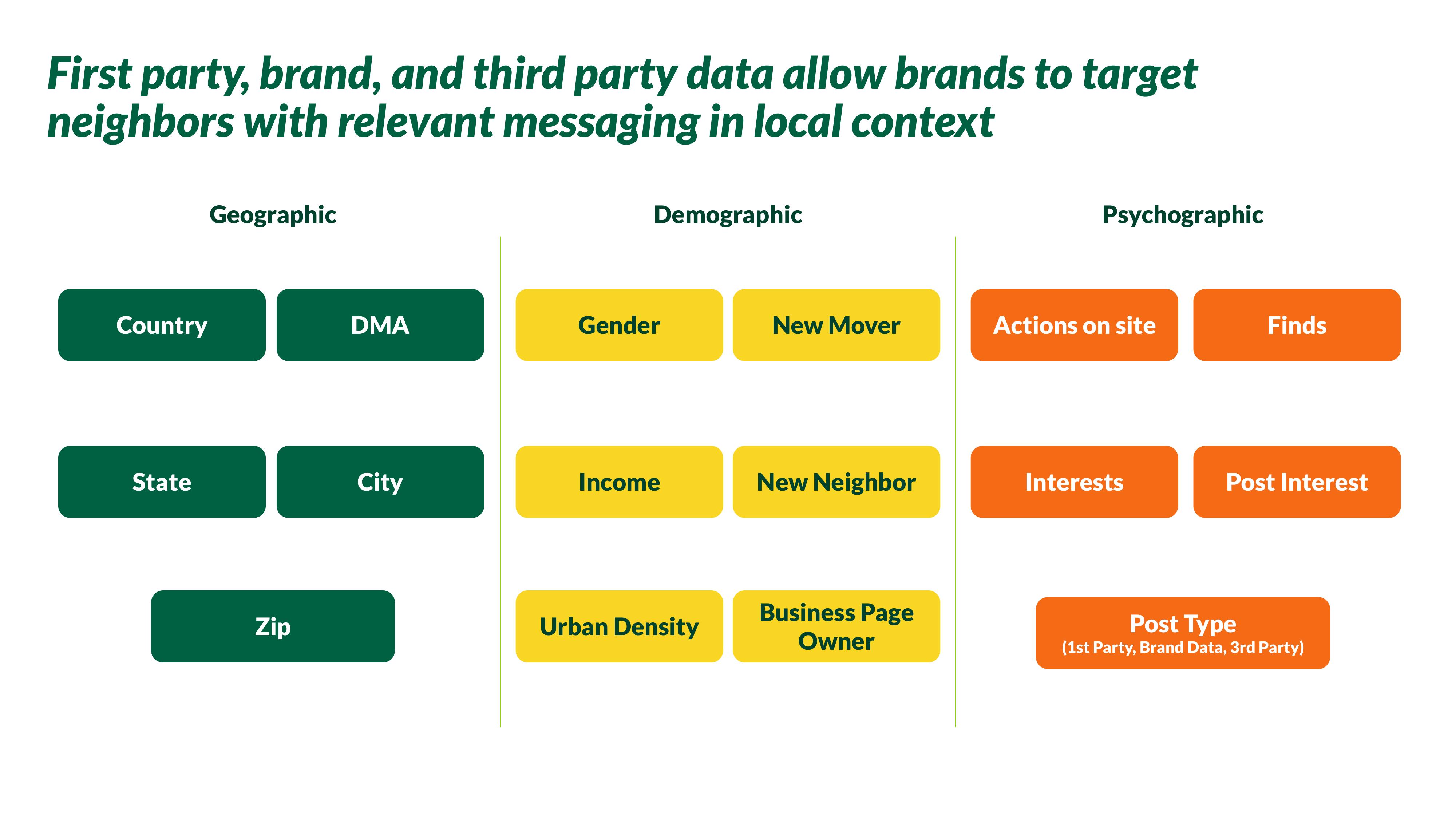 Nextdoor Investor Day Presentation Deck slide image #51