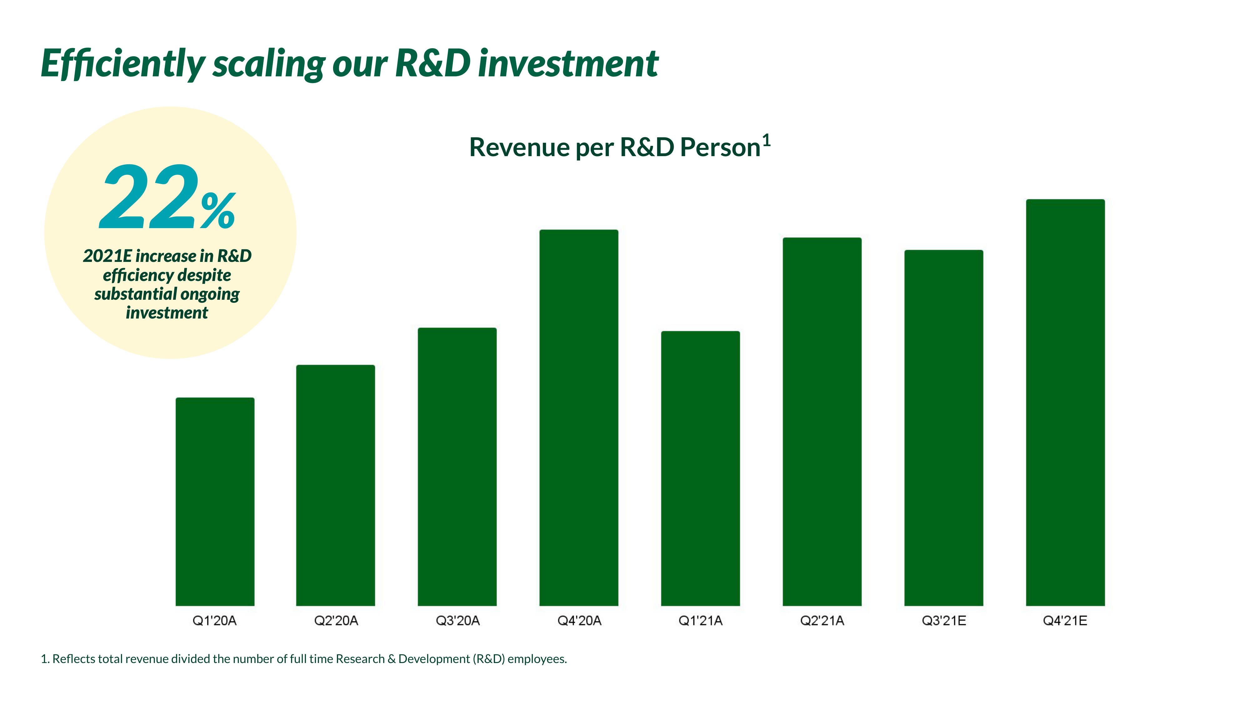 Nextdoor Investor Day Presentation Deck slide image #108