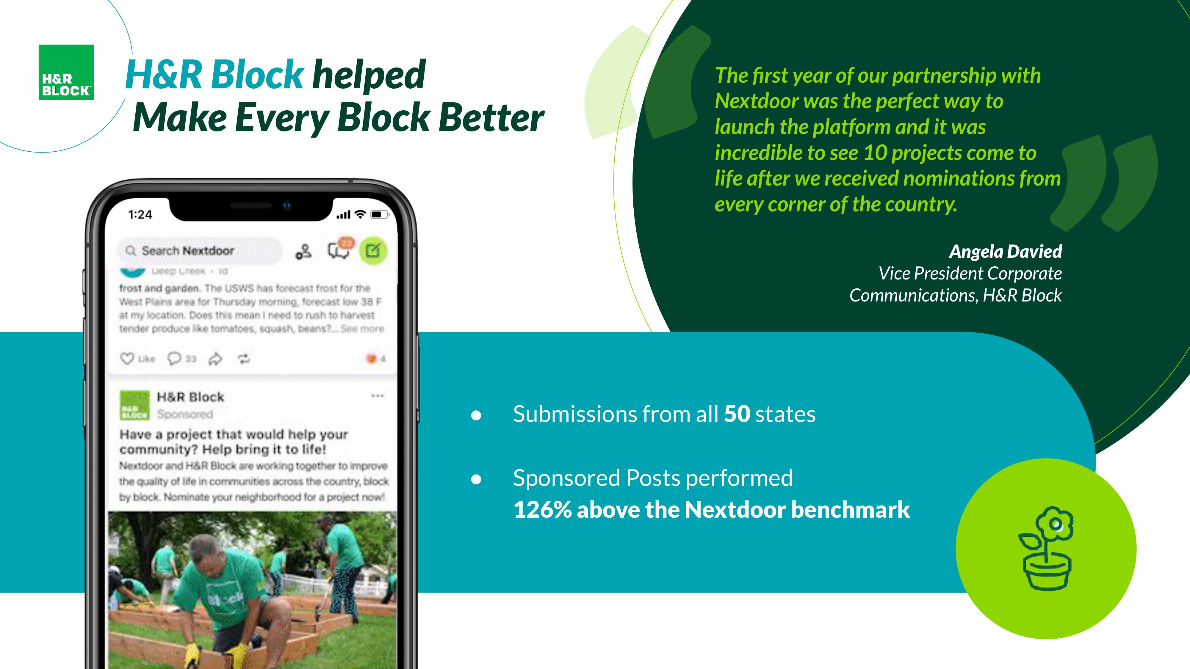 Nextdoor Investor Day Presentation Deck slide image #54