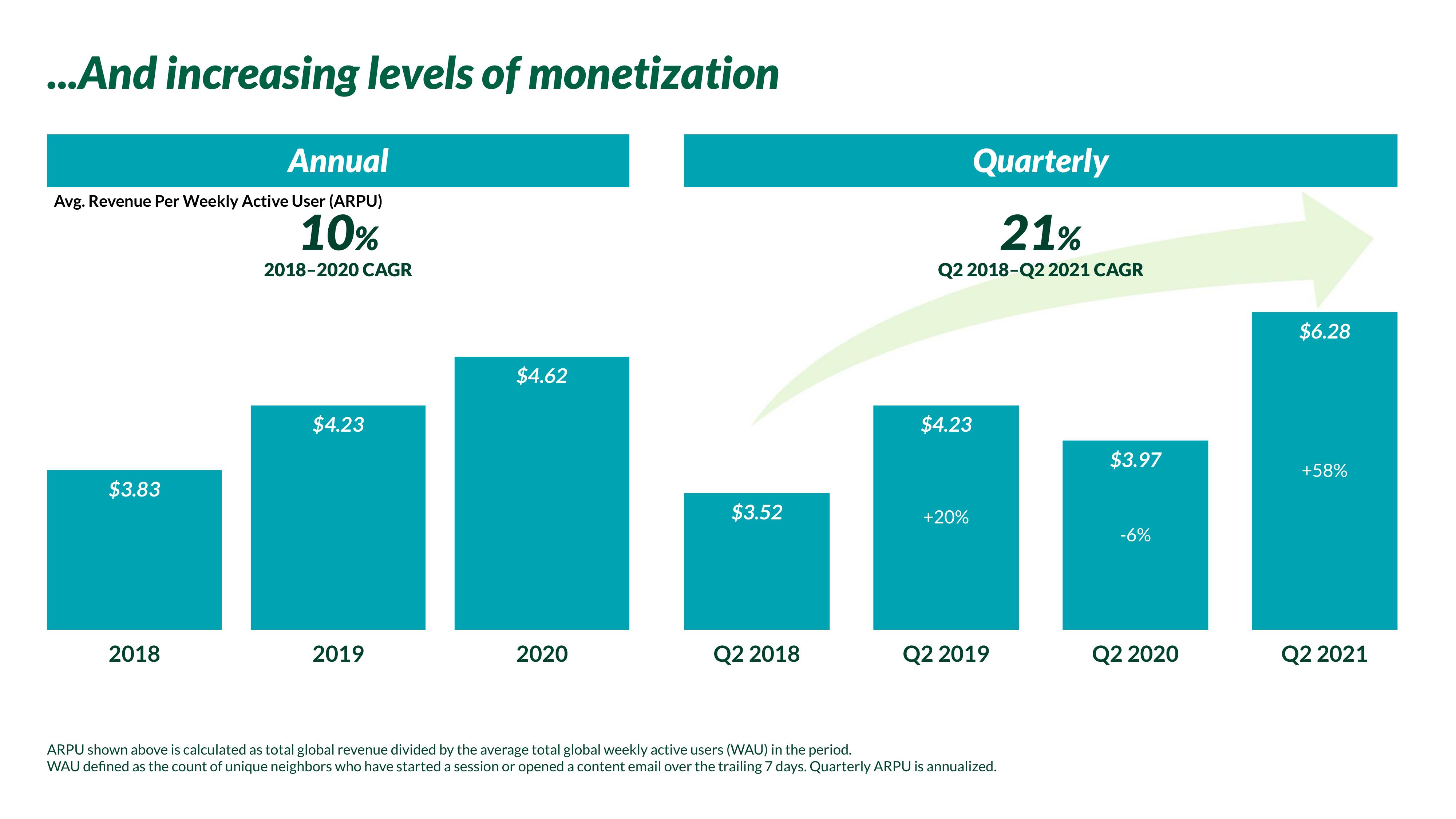 Nextdoor Investor Day Presentation Deck slide image #102