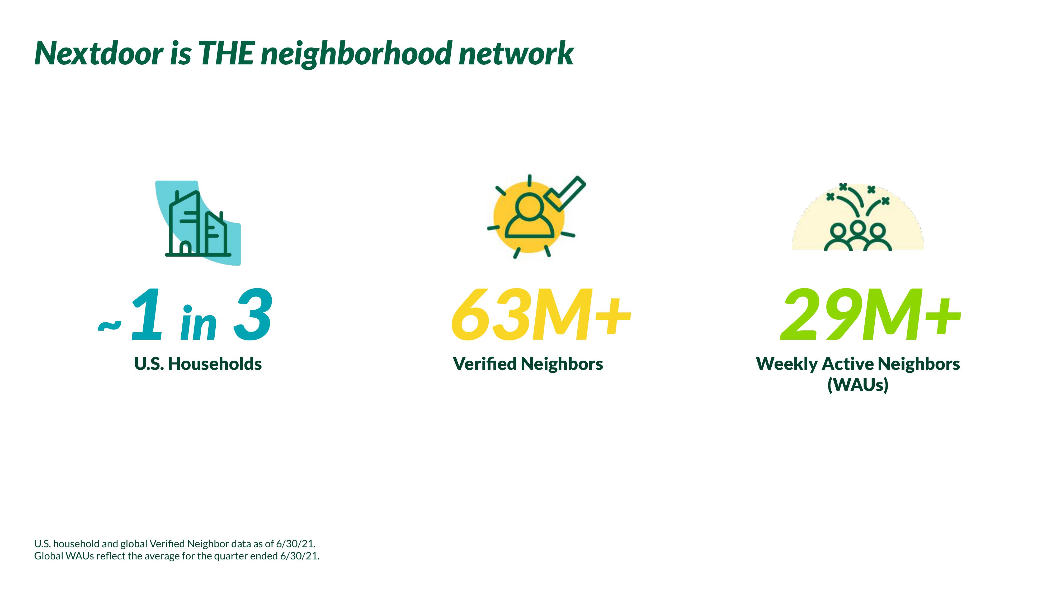 Nextdoor Investor Day Presentation Deck slide image #13