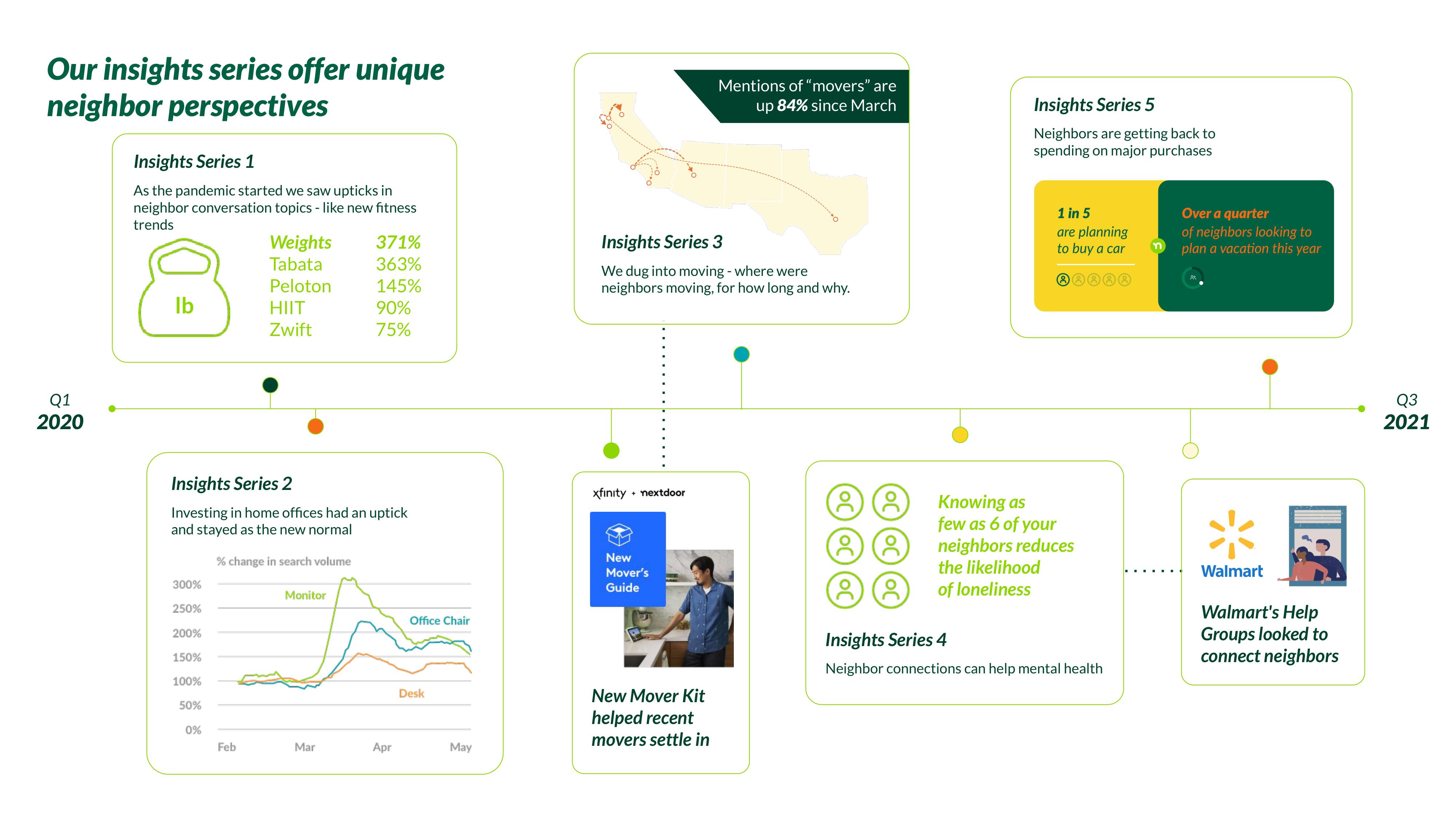 Nextdoor Investor Day Presentation Deck slide image #52