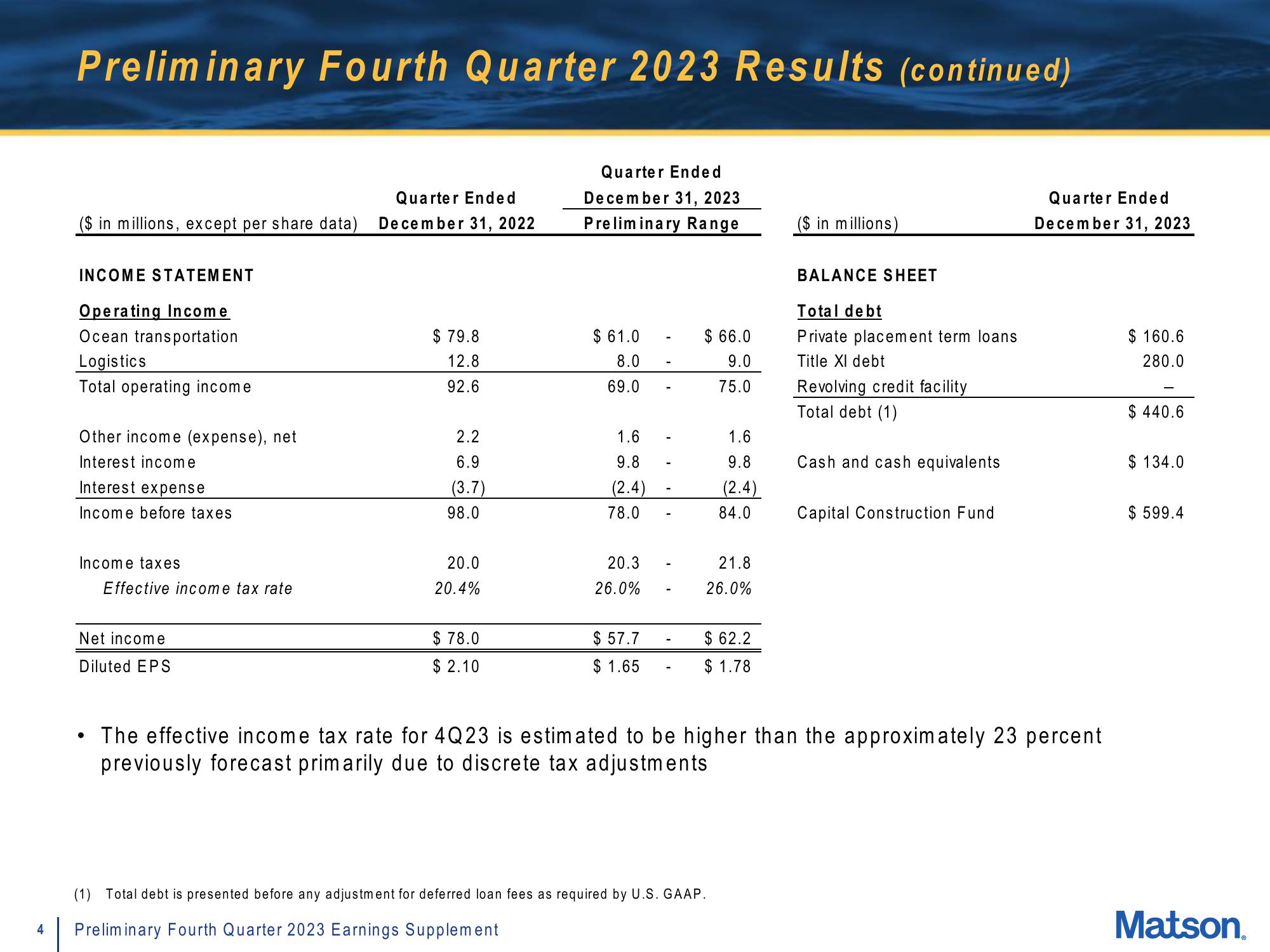 Matson Results Presentation Deck slide image #4