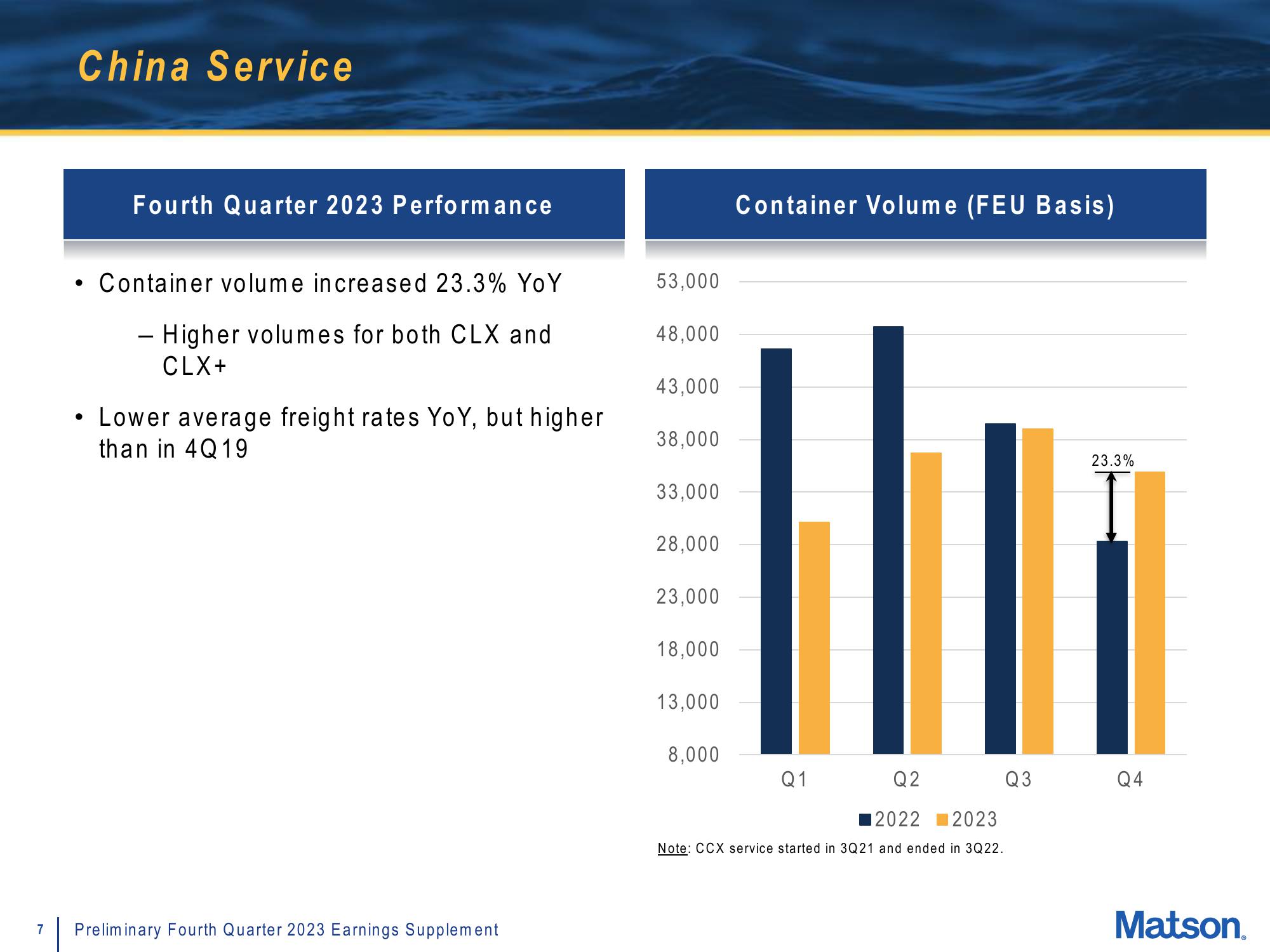 Matson Results Presentation Deck slide image #7