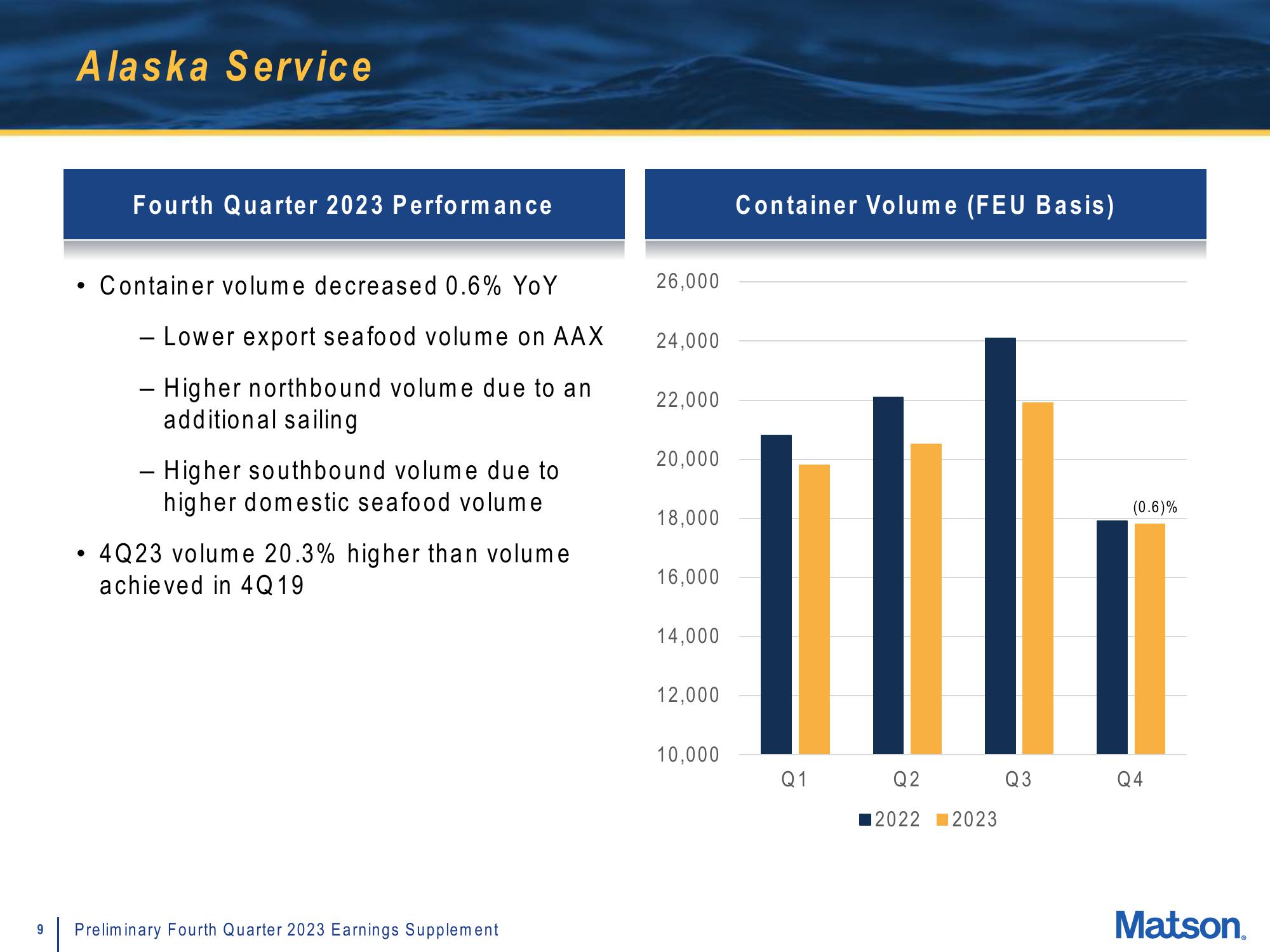Matson Results Presentation Deck slide image #9