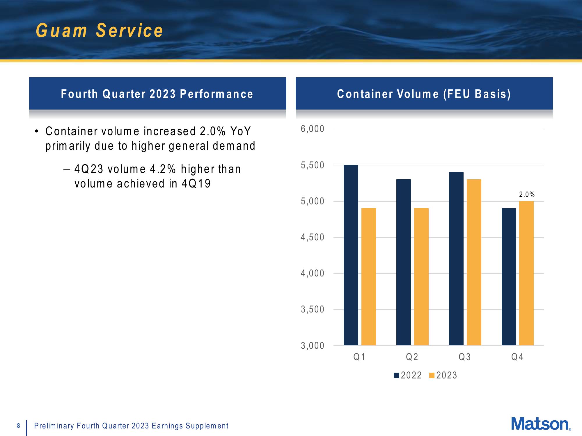 Matson Results Presentation Deck slide image #8