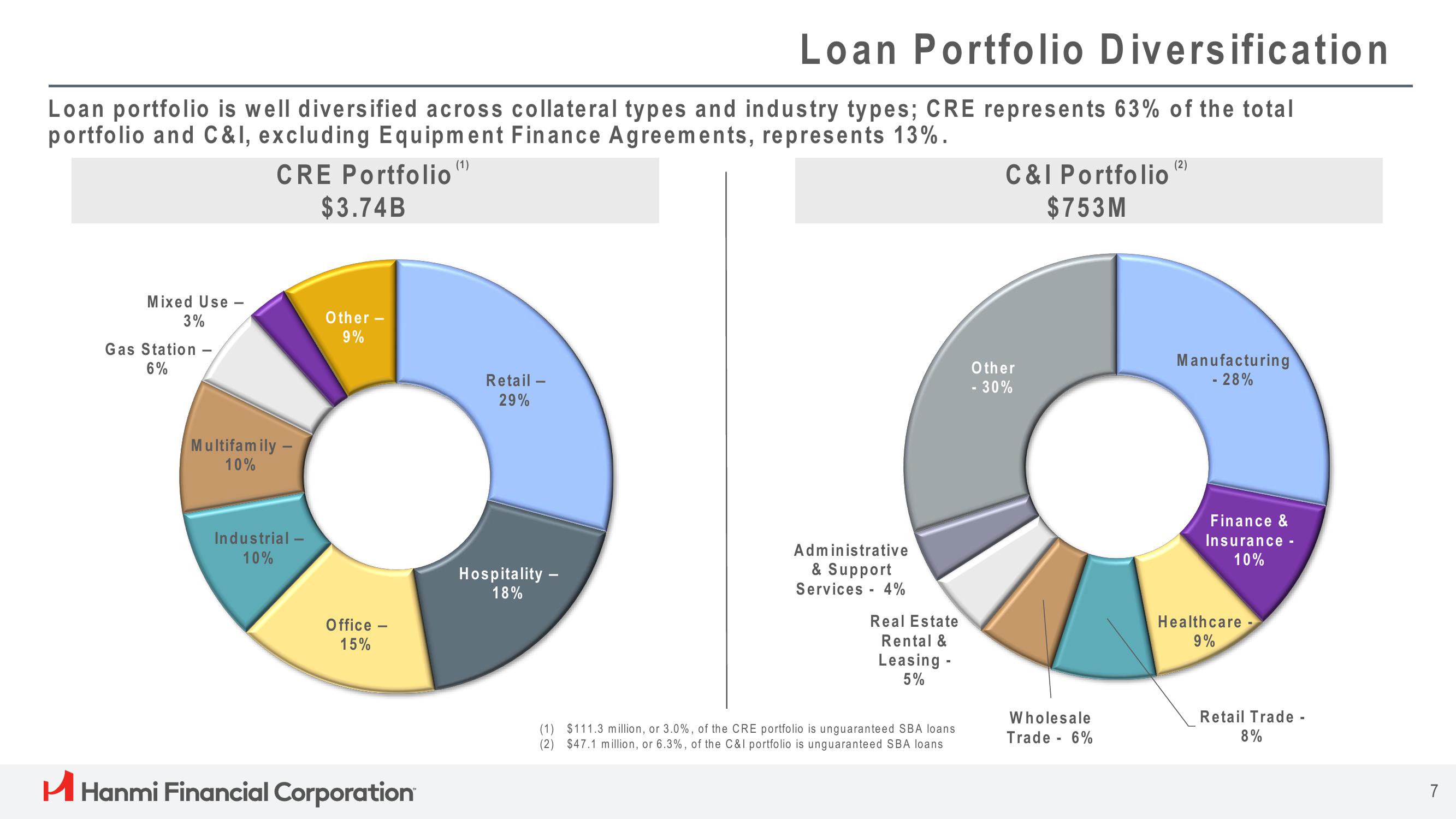 Hanmi Financial Results Presentation Deck slide image #7