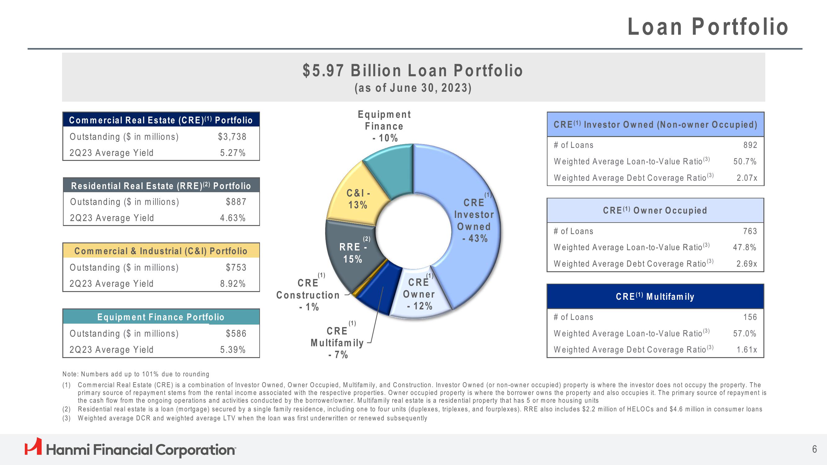 Hanmi Financial Results Presentation Deck slide image #6