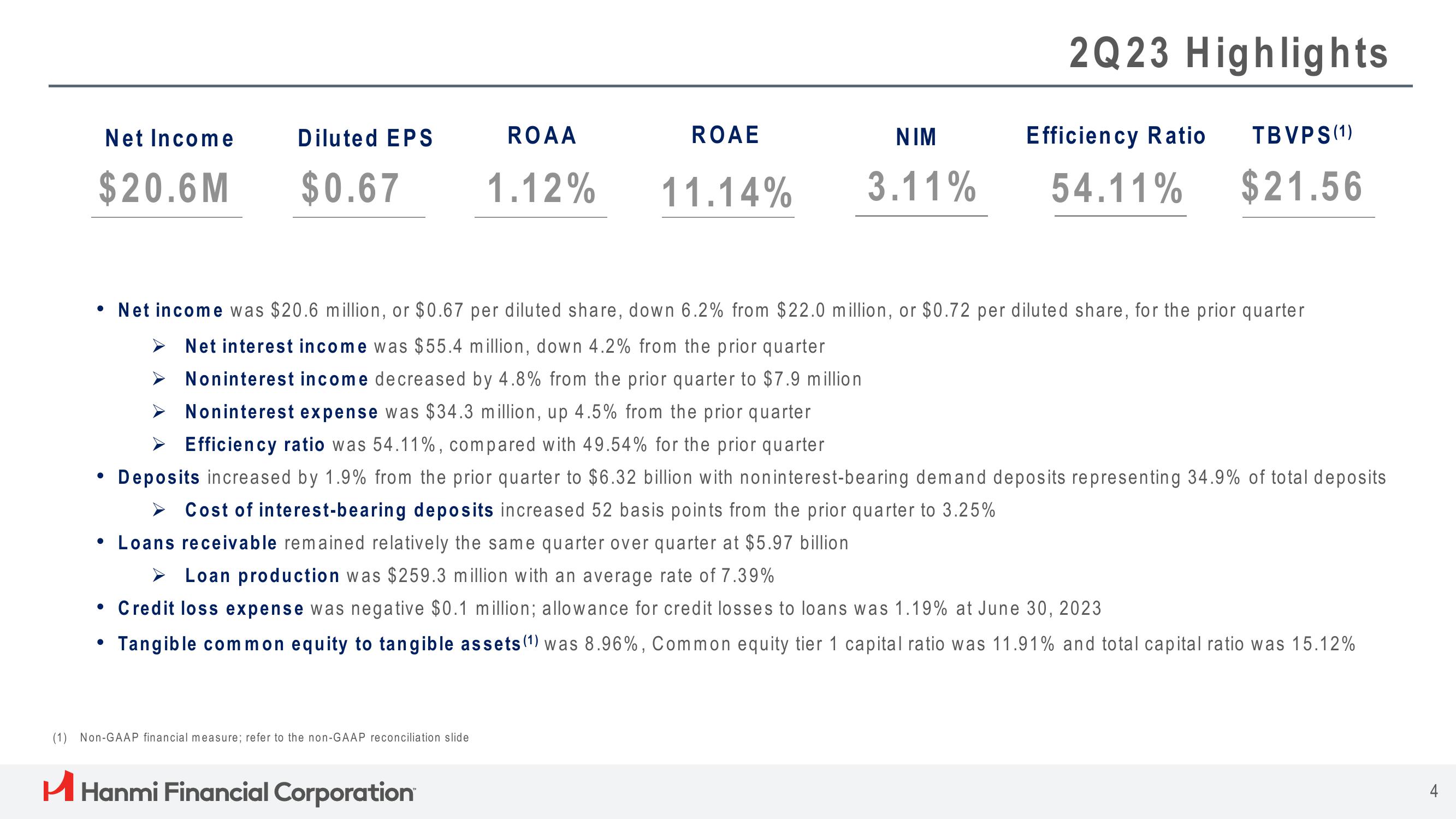 Hanmi Financial Results Presentation Deck slide image #4