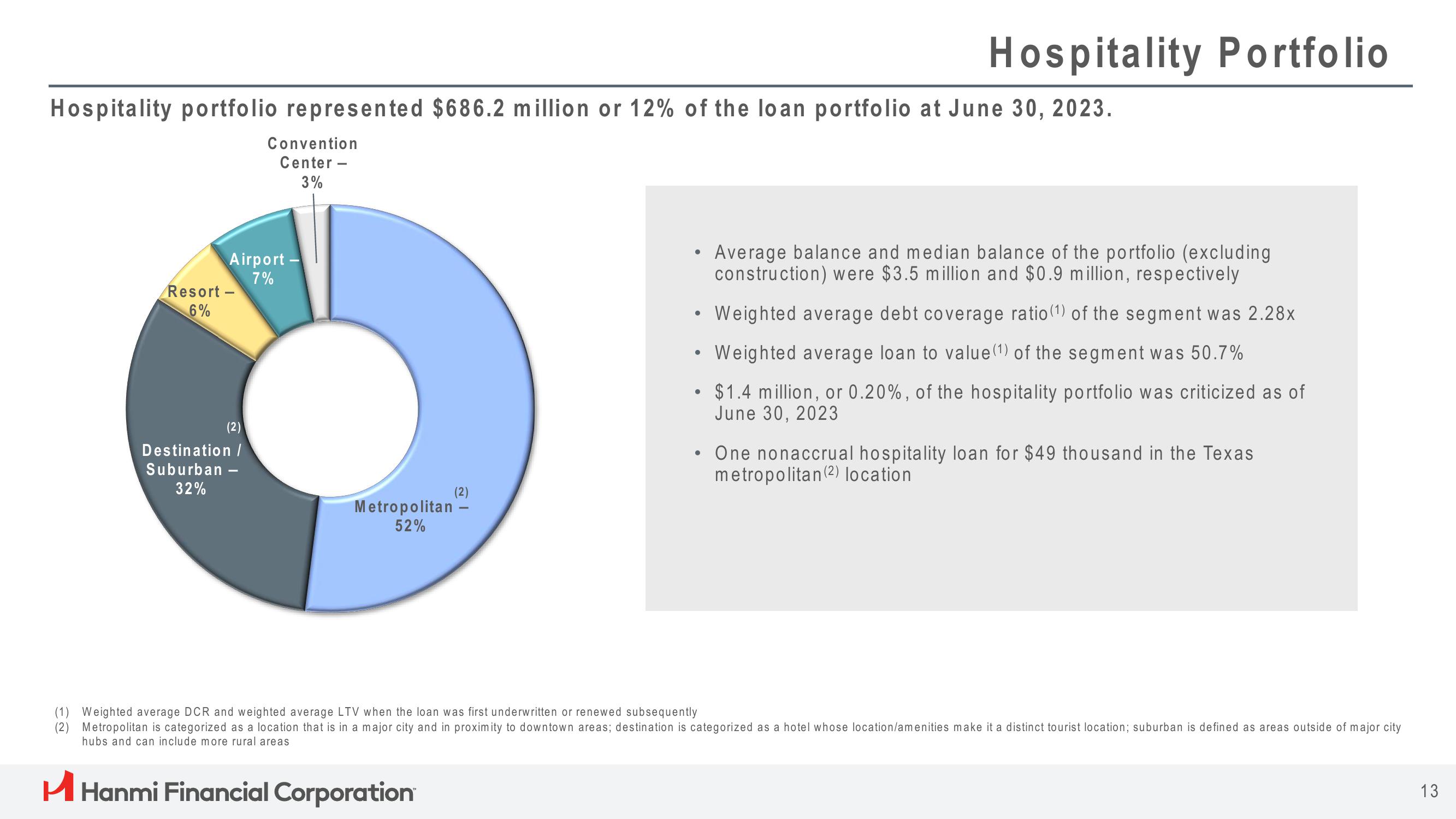 Hanmi Financial Results Presentation Deck slide image #13