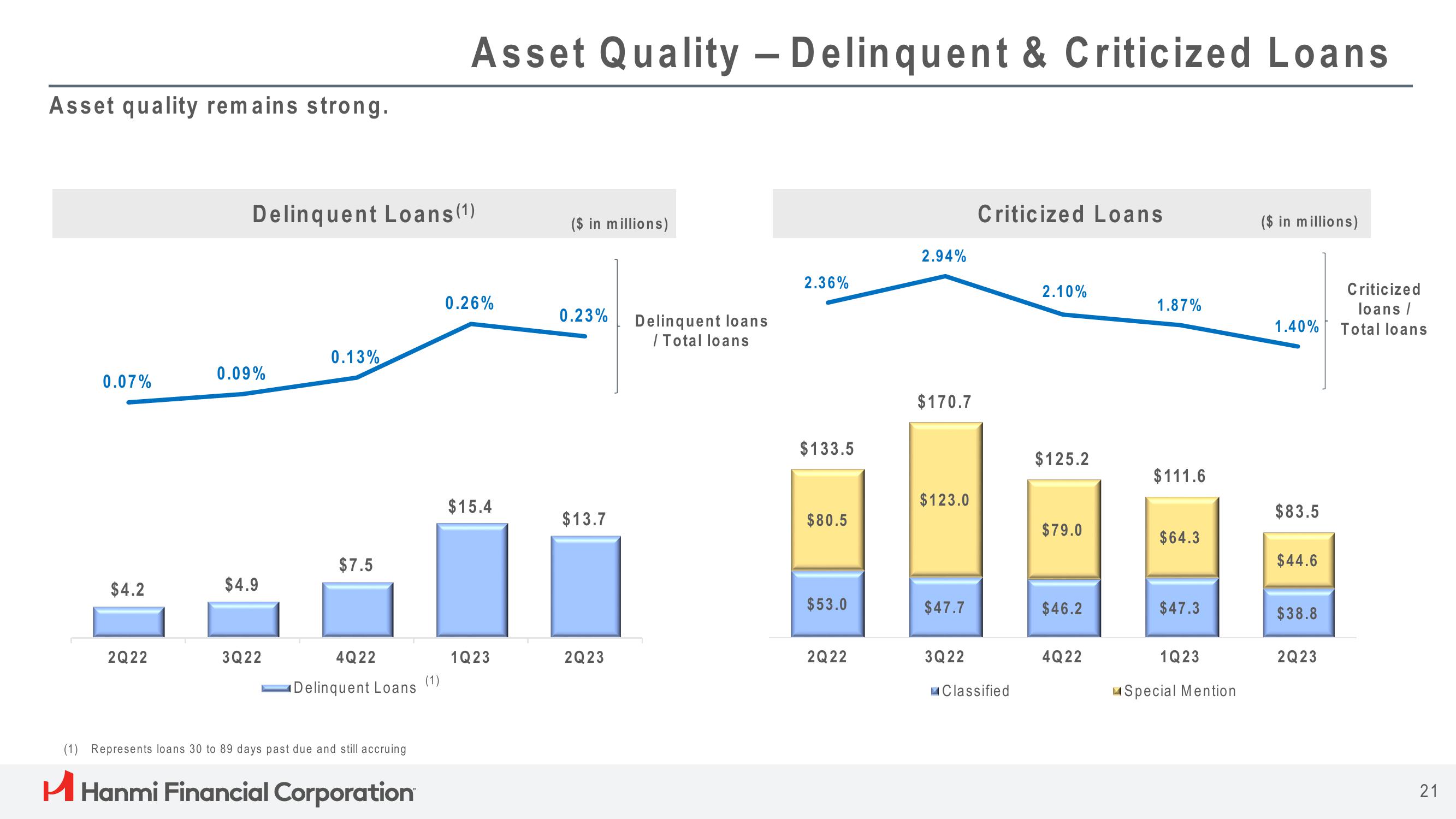 Hanmi Financial Results Presentation Deck slide image #21