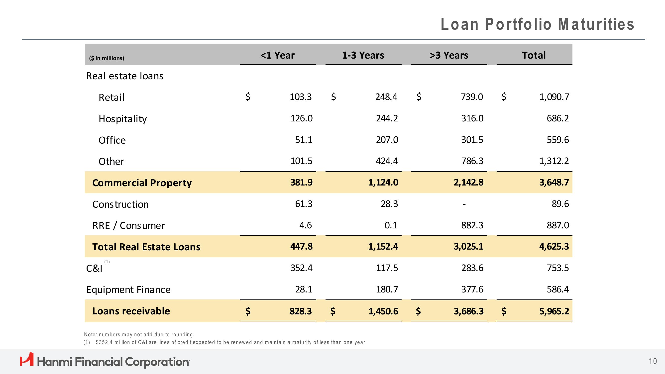 Hanmi Financial Results Presentation Deck slide image #10