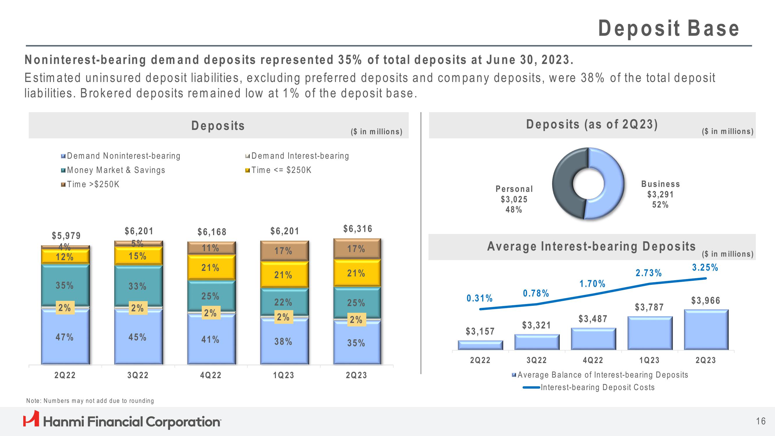 Hanmi Financial Results Presentation Deck slide image #16