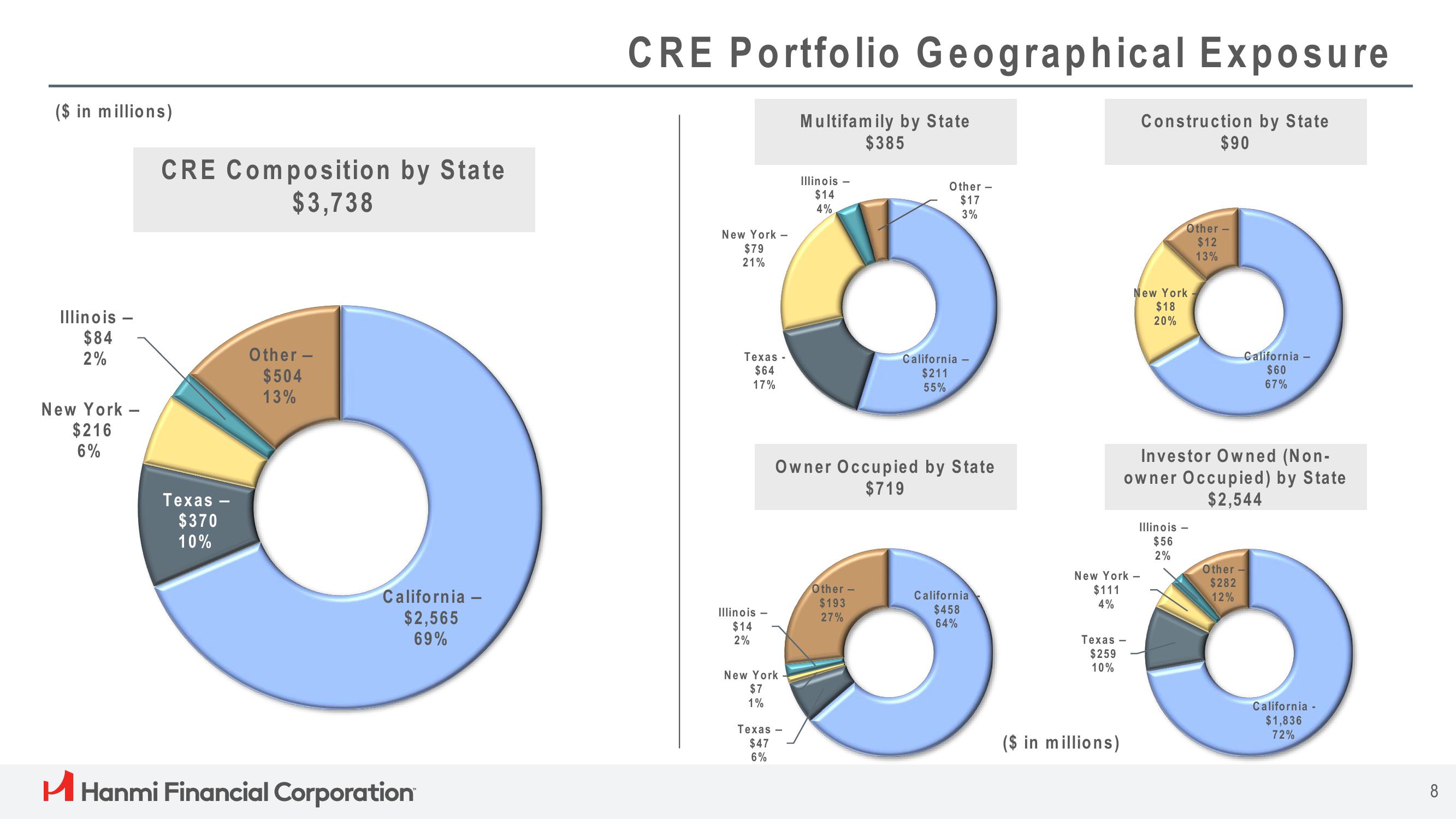 Hanmi Financial Results Presentation Deck slide image #8