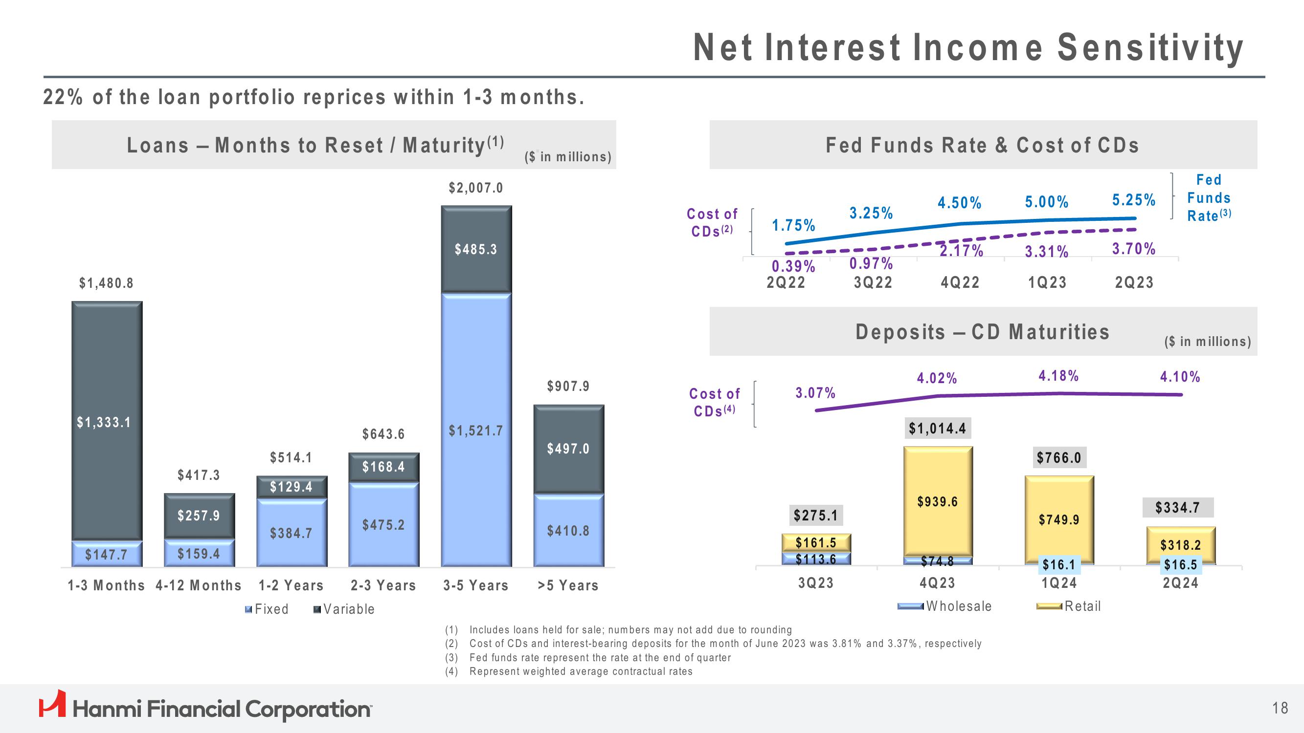 Hanmi Financial Results Presentation Deck slide image #18