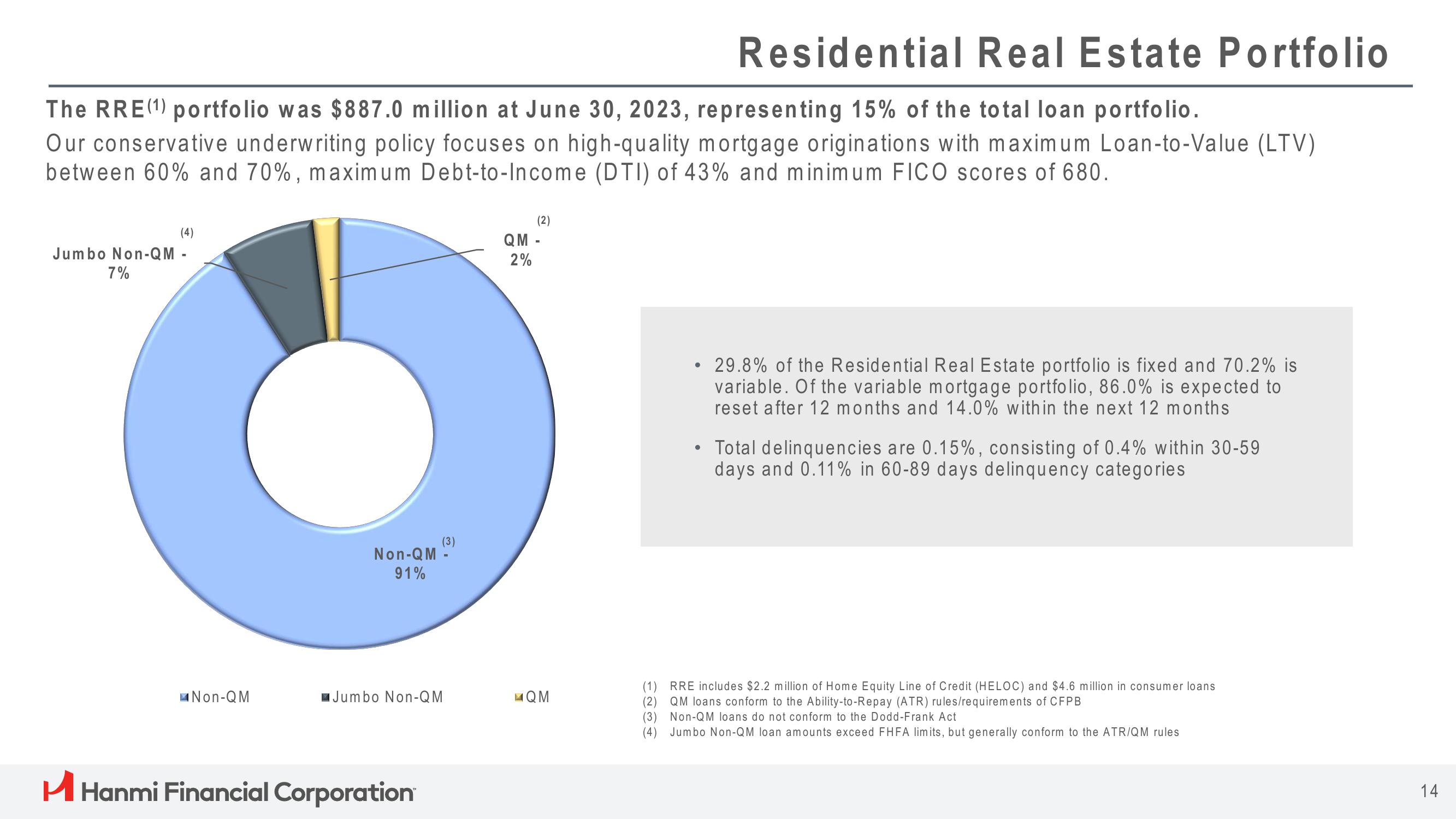 Hanmi Financial Results Presentation Deck slide image #14