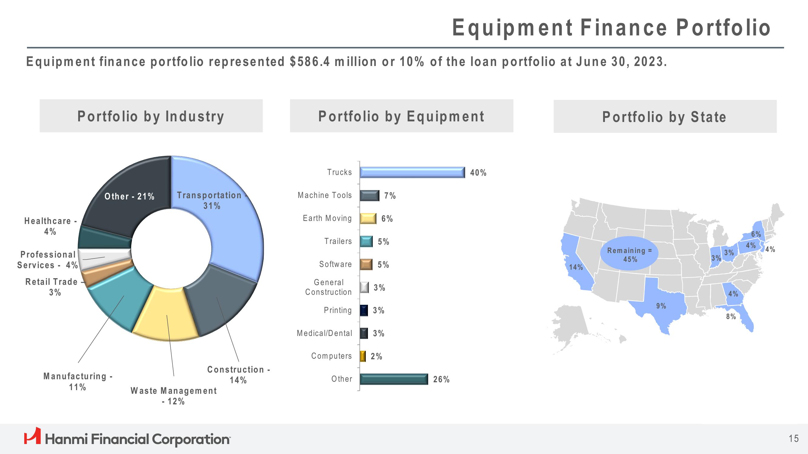 Hanmi Financial Results Presentation Deck slide image #15