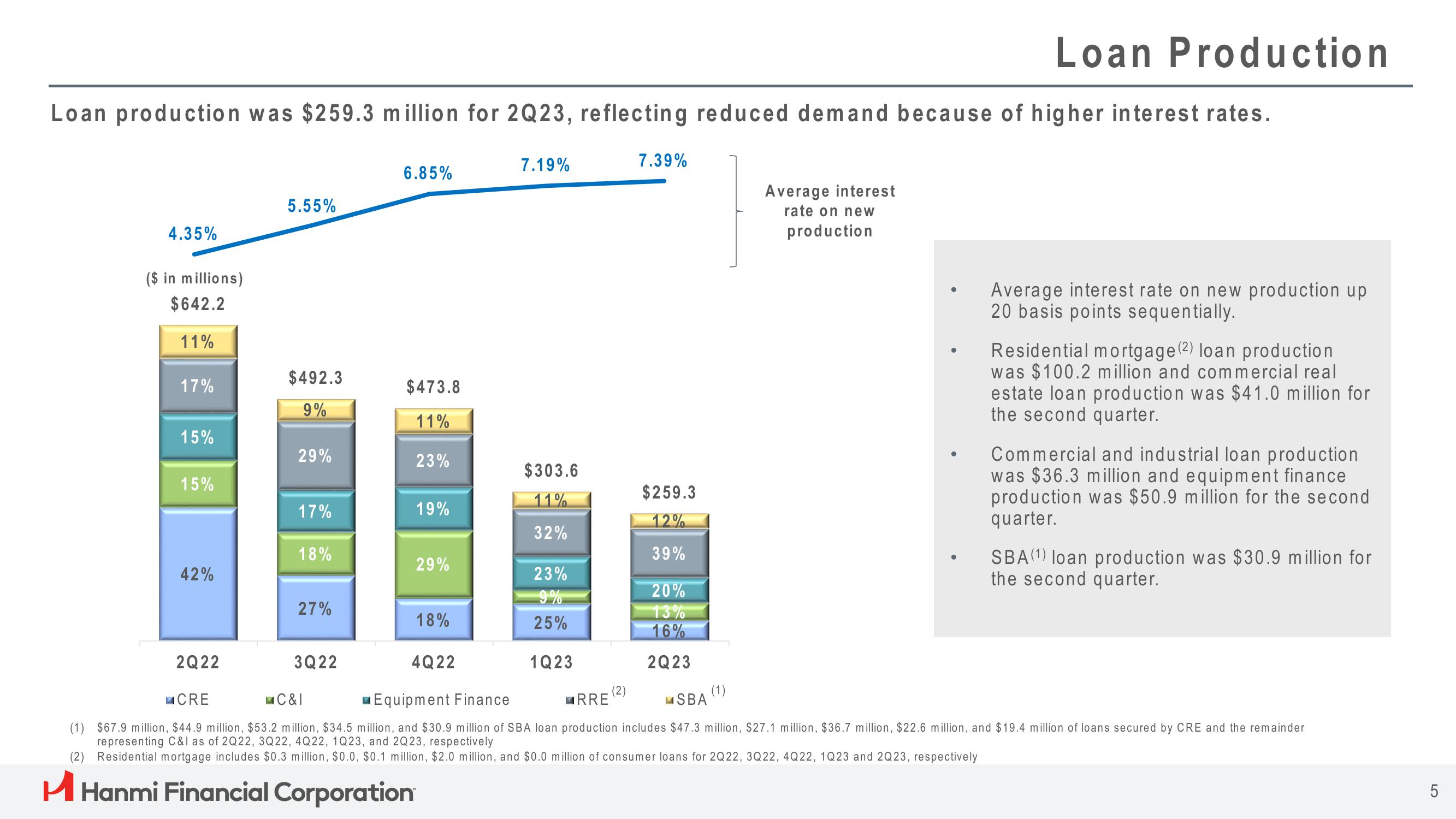 Hanmi Financial Results Presentation Deck slide image #5