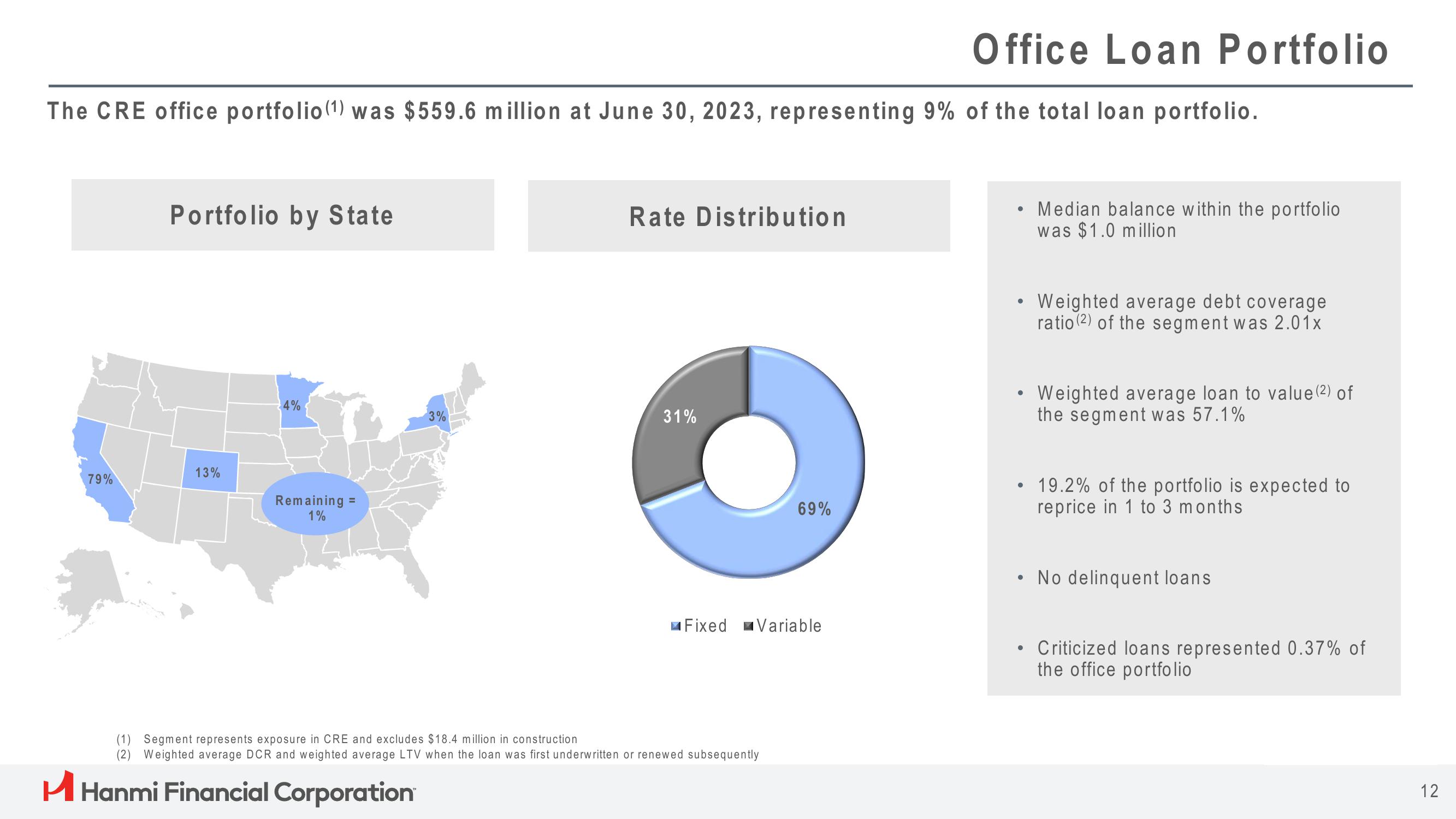 Hanmi Financial Results Presentation Deck slide image #12