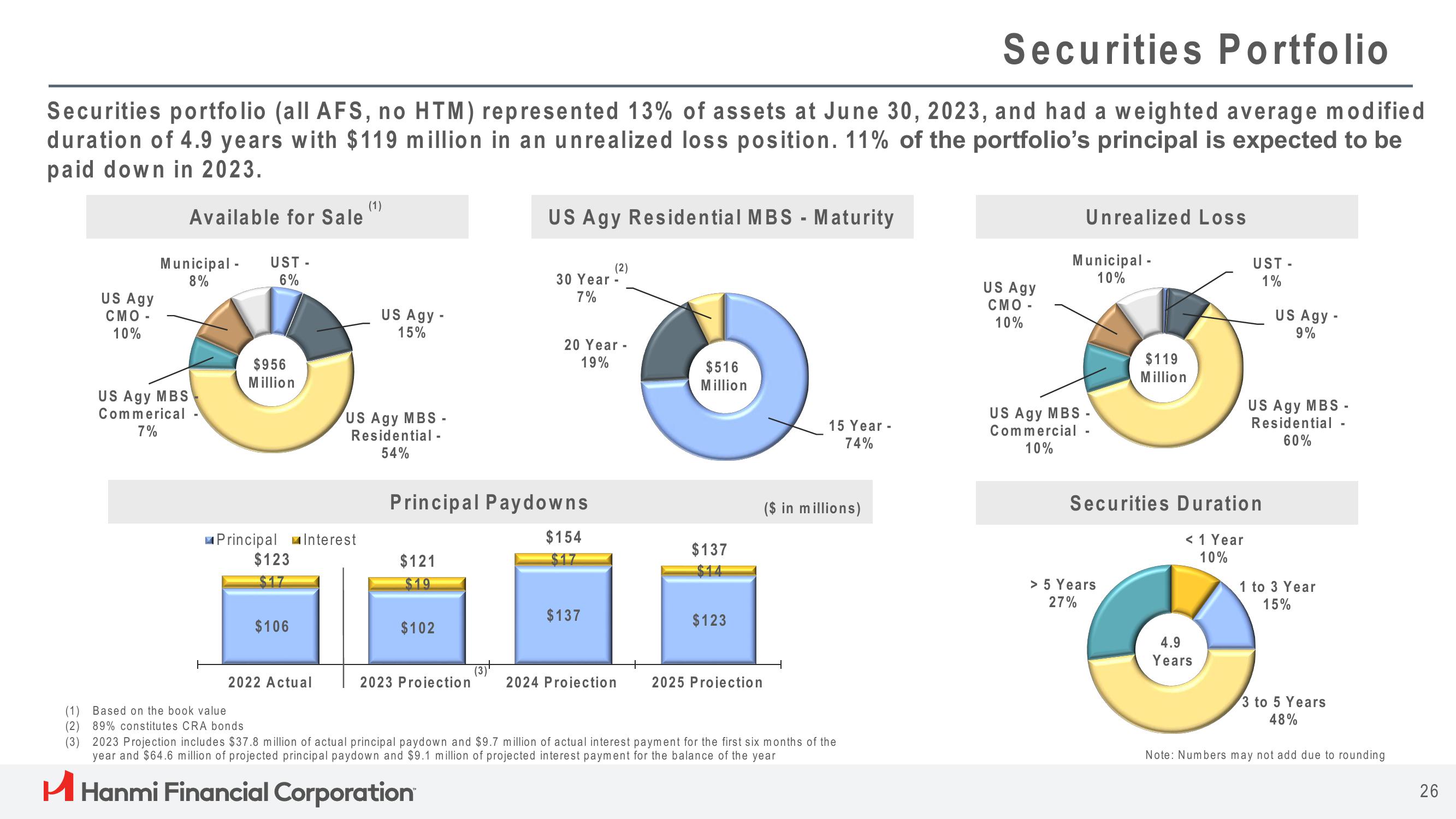 Hanmi Financial Results Presentation Deck slide image #26