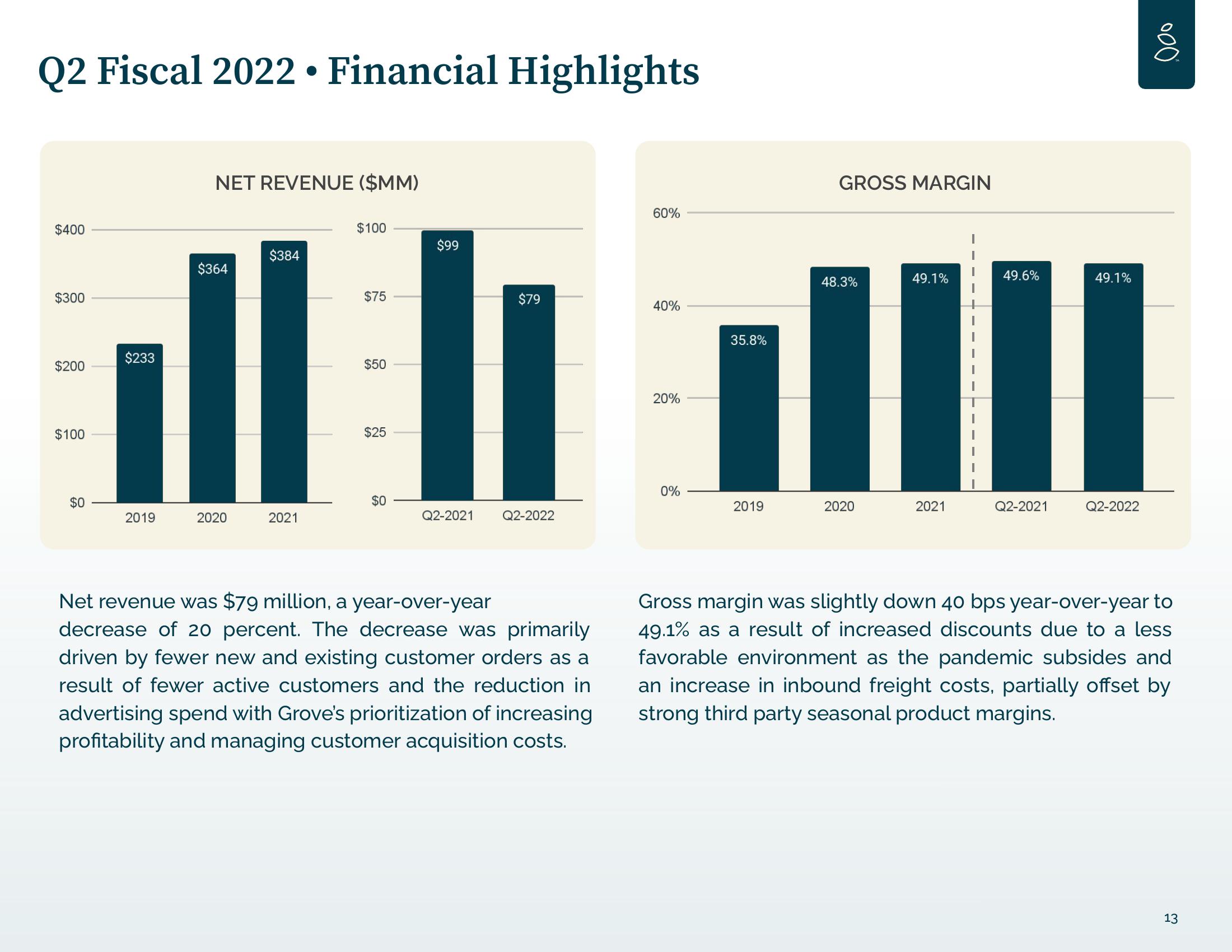 Grove Results Presentation Deck slide image #13