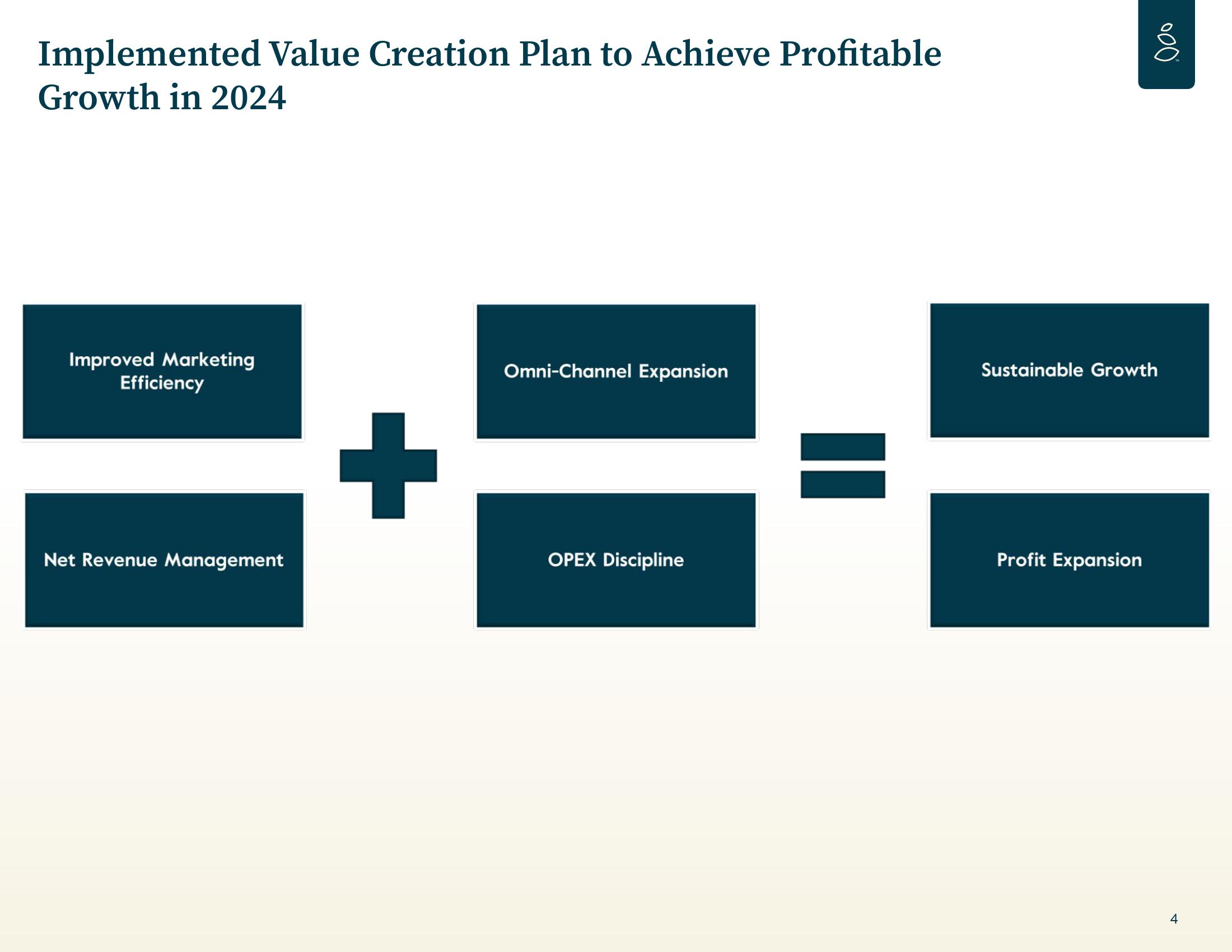 Grove Results Presentation Deck slide image #4